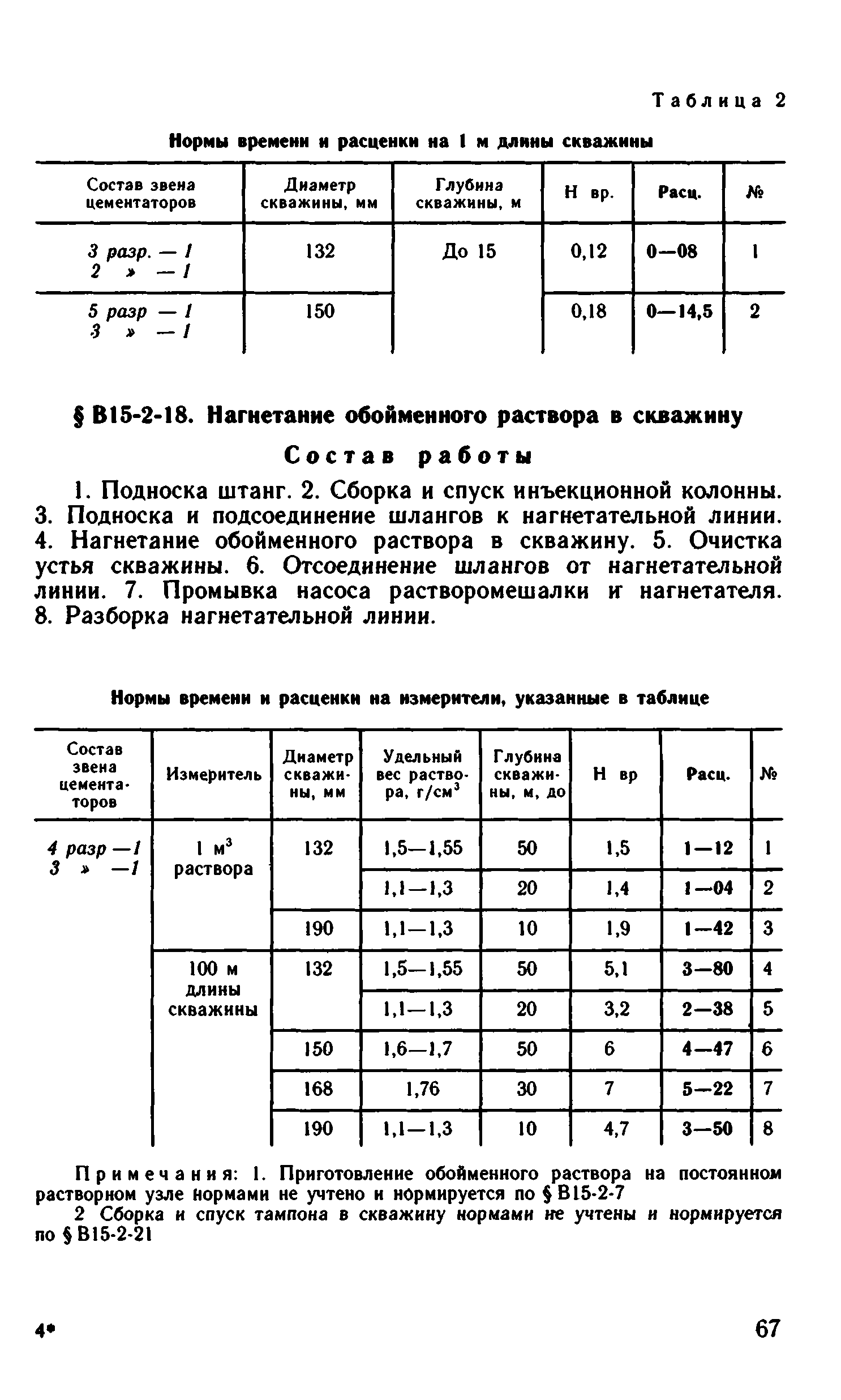 ВНиР В15-2