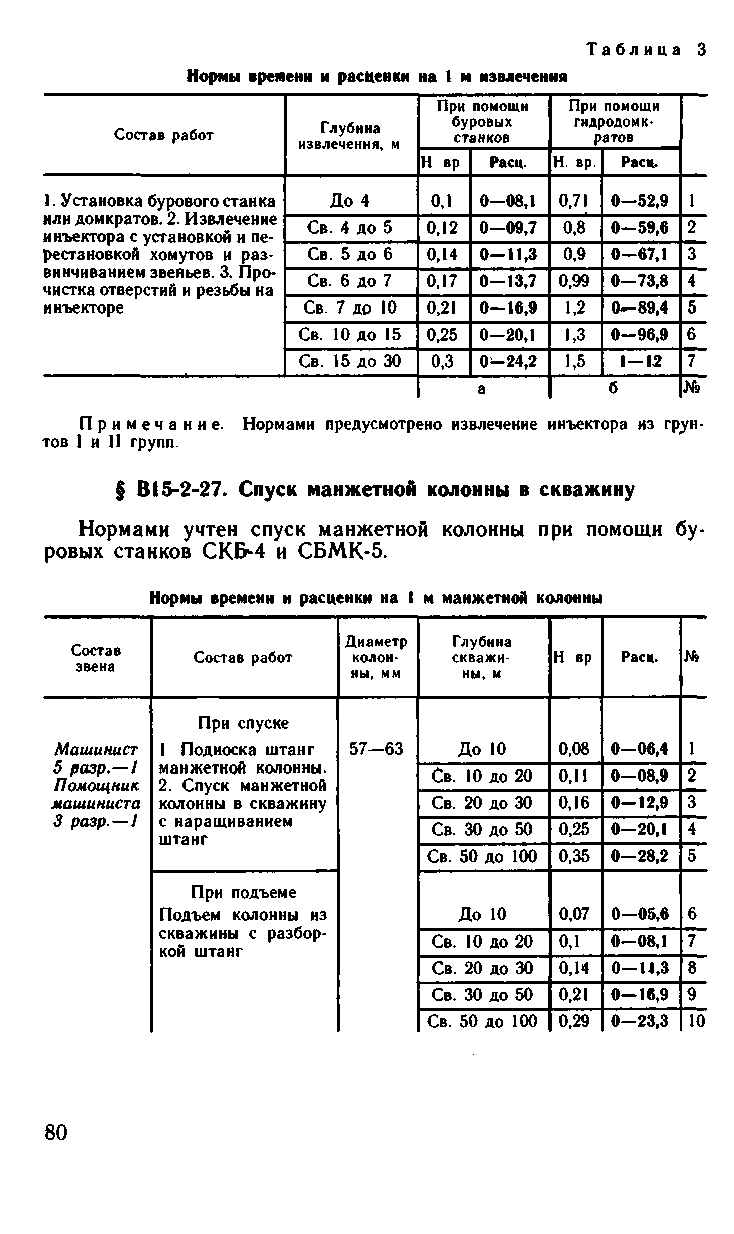 ВНиР В15-2