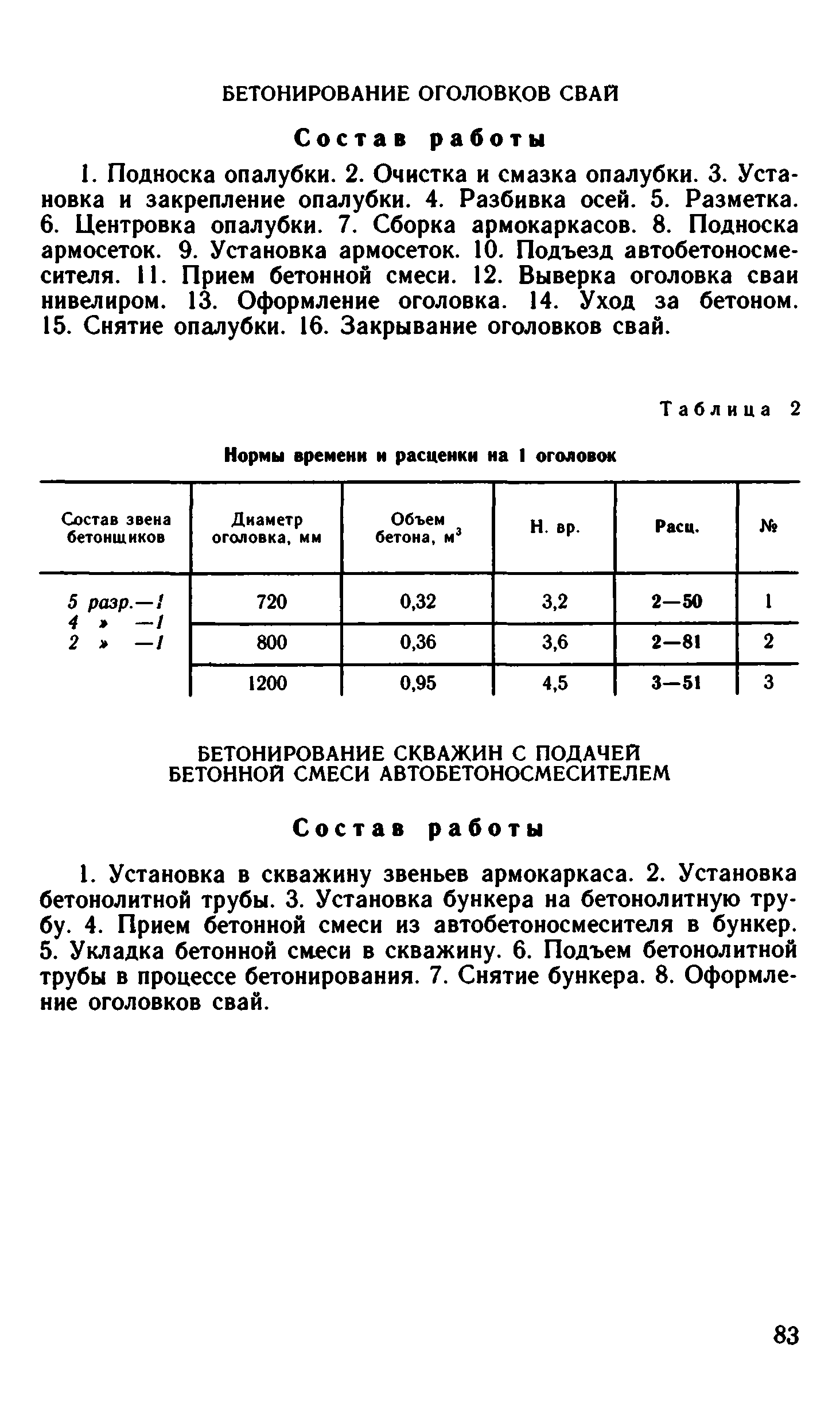 ВНиР В15-2