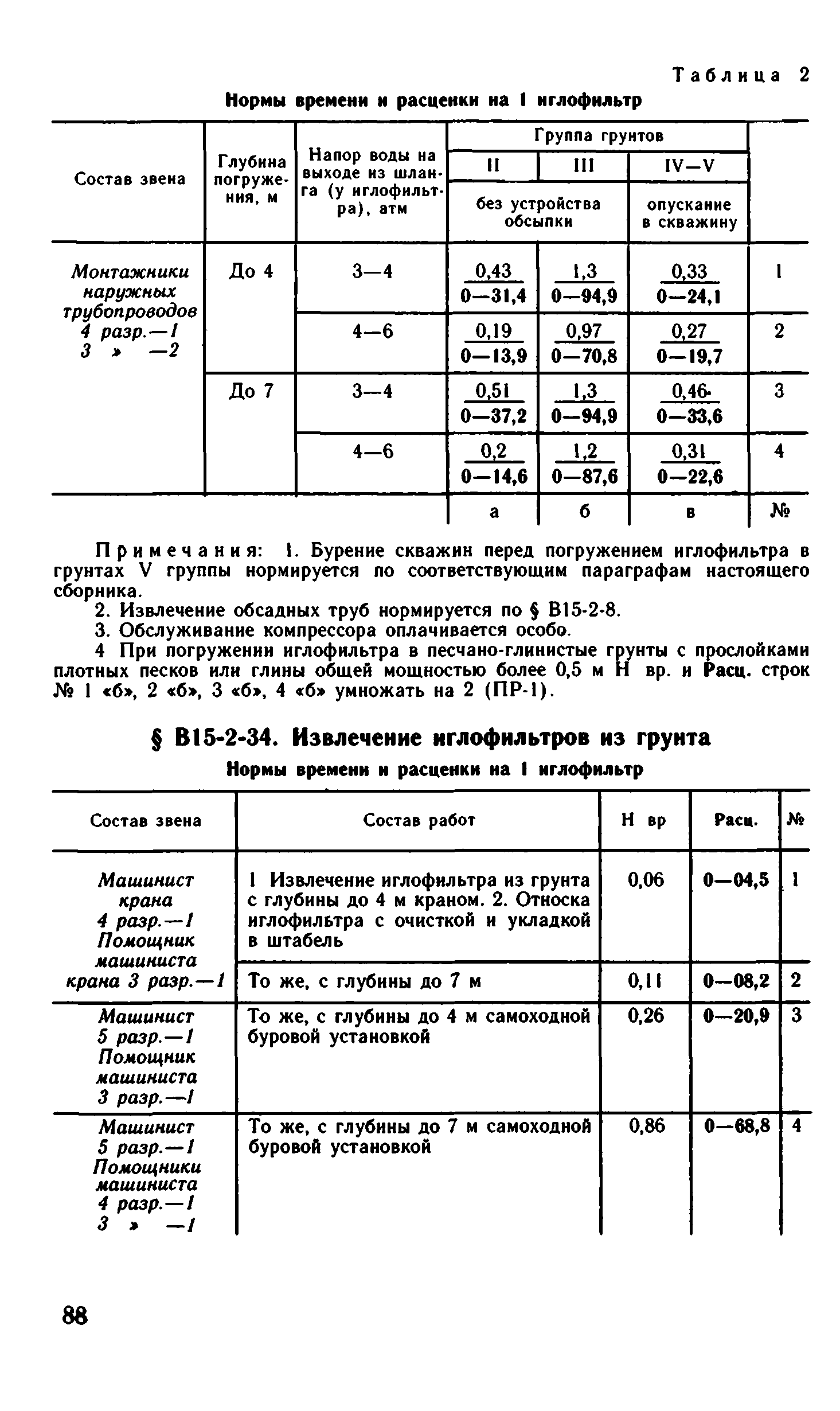 ВНиР В15-2