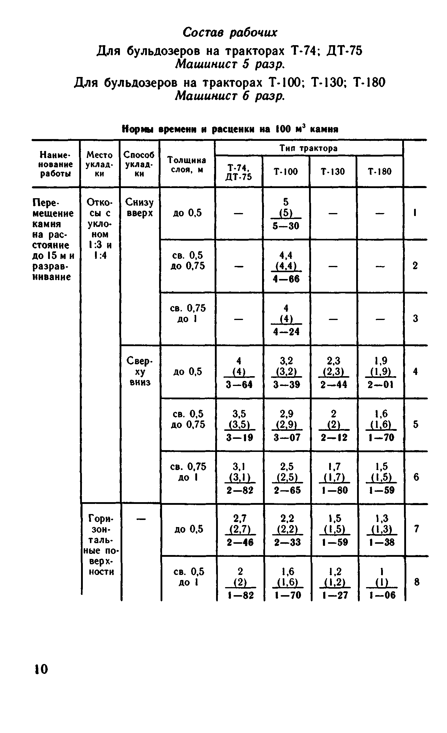 ВНиР В15-1