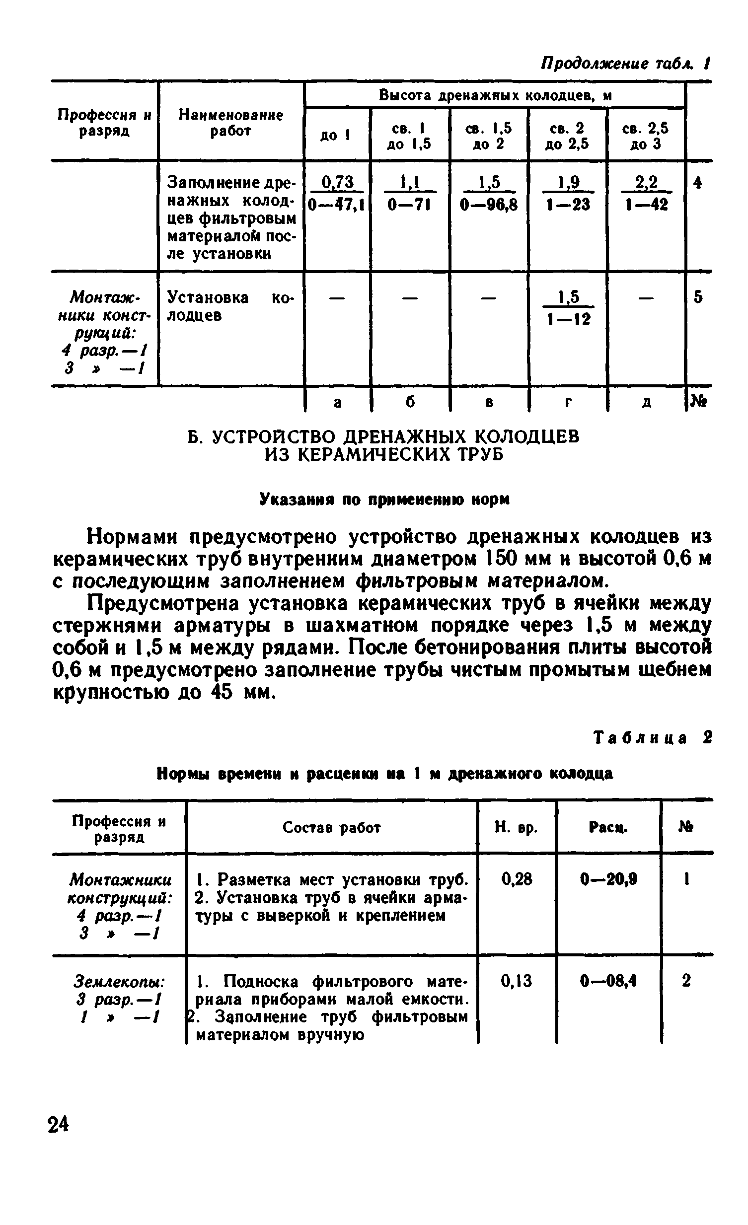 ВНиР В15-1