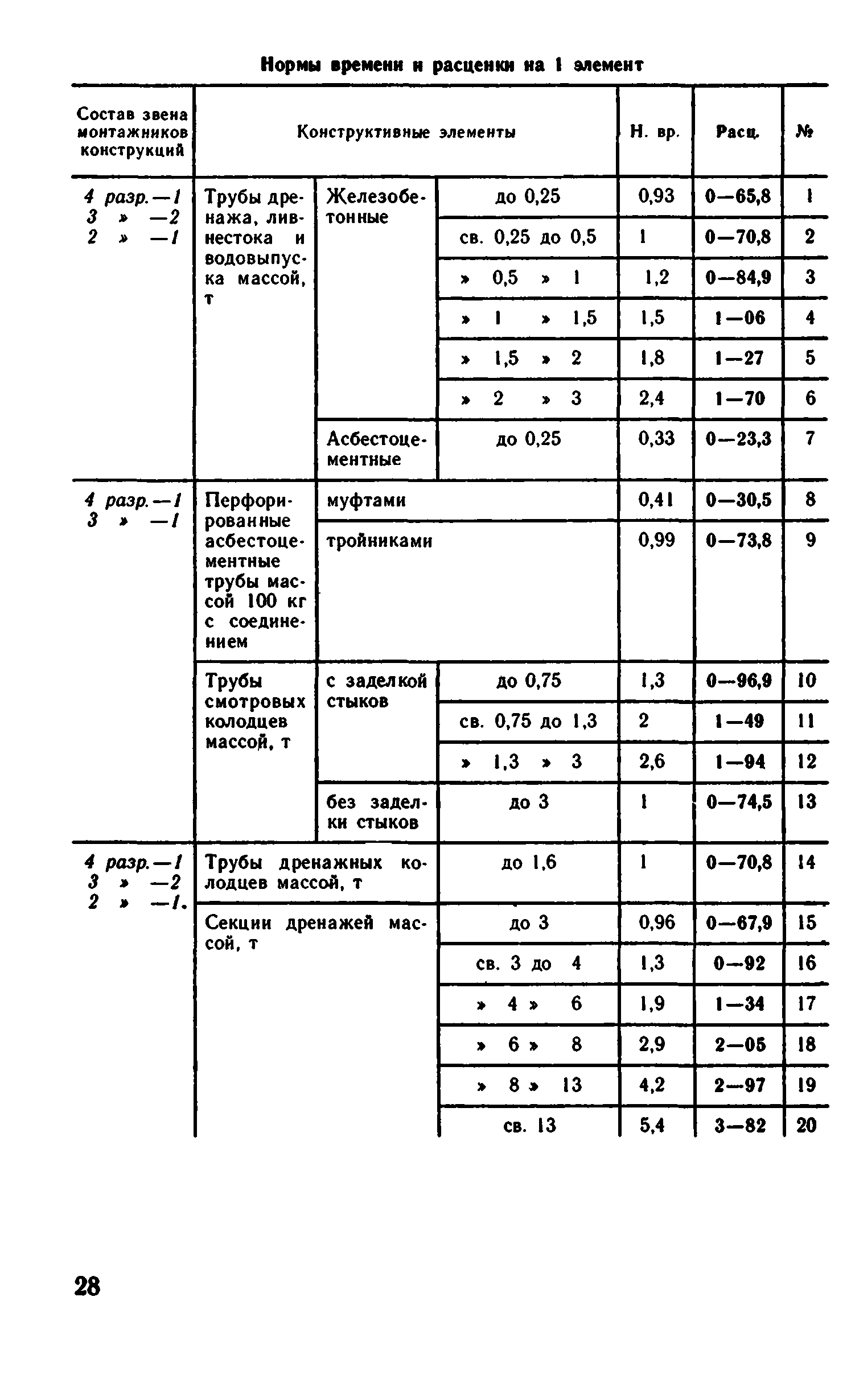 ВНиР В15-1