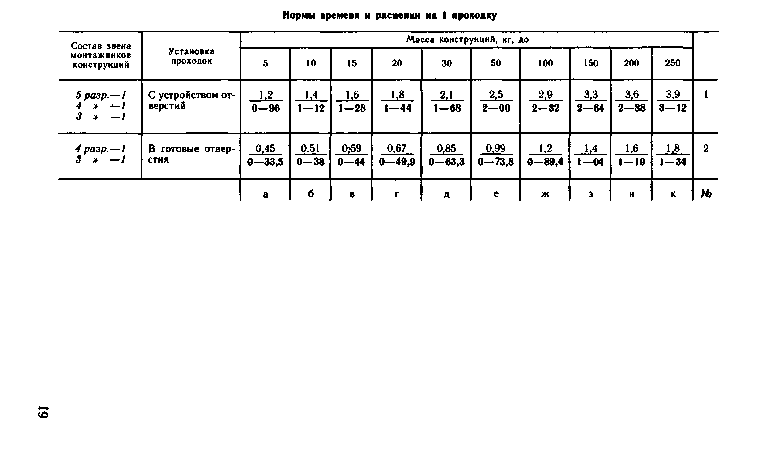 ВНиР В14-4