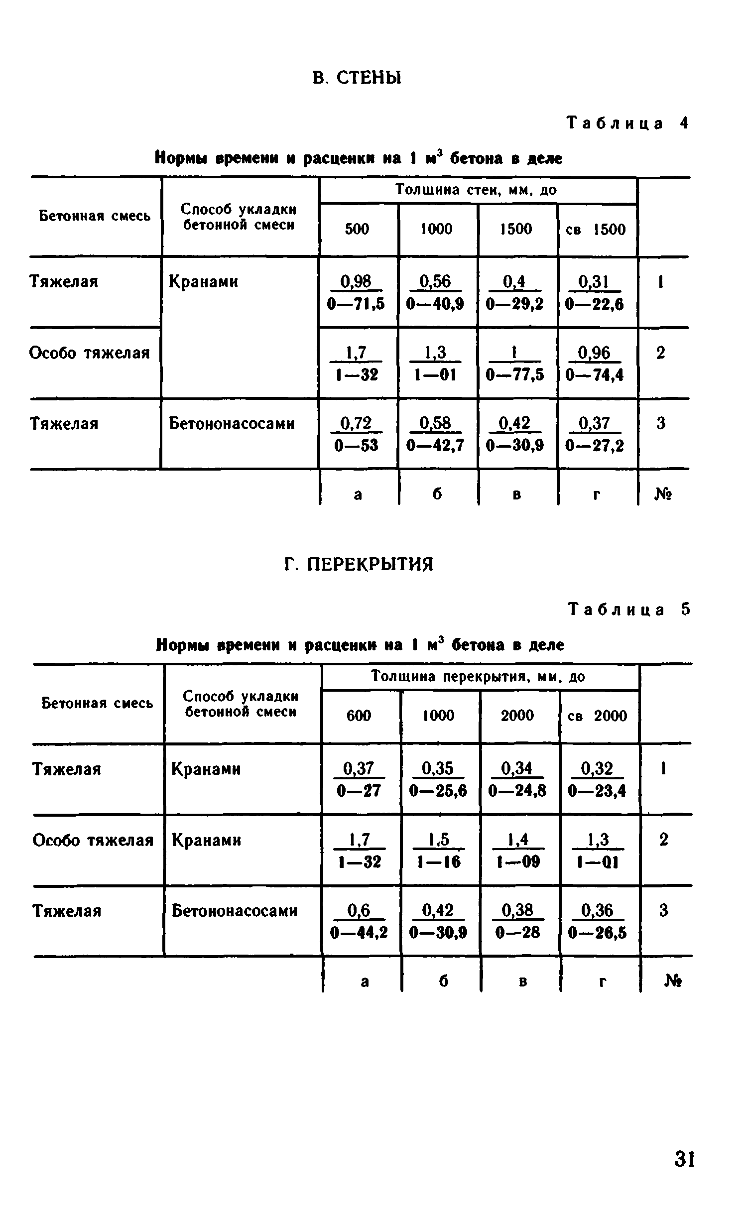 ВНиР В14-4