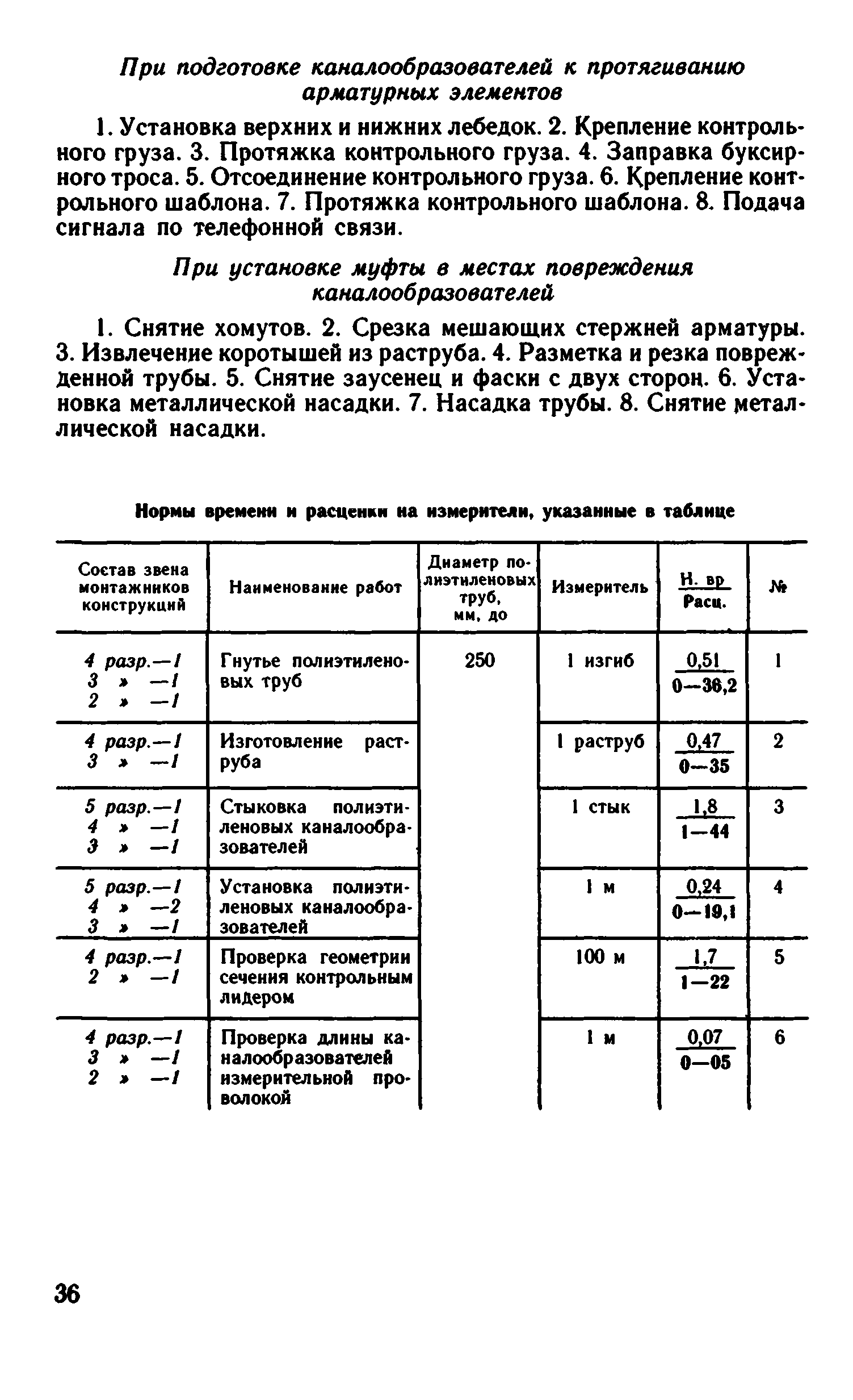 ВНиР В14-4