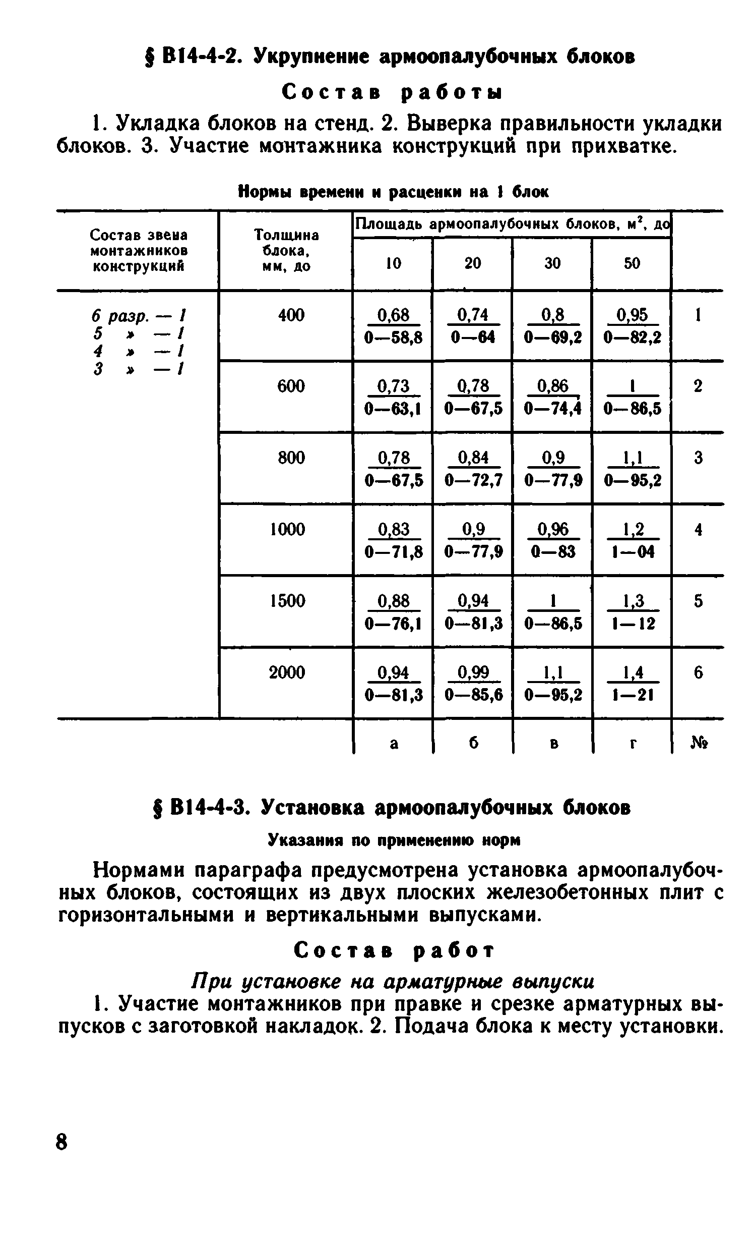 ВНиР В14-4