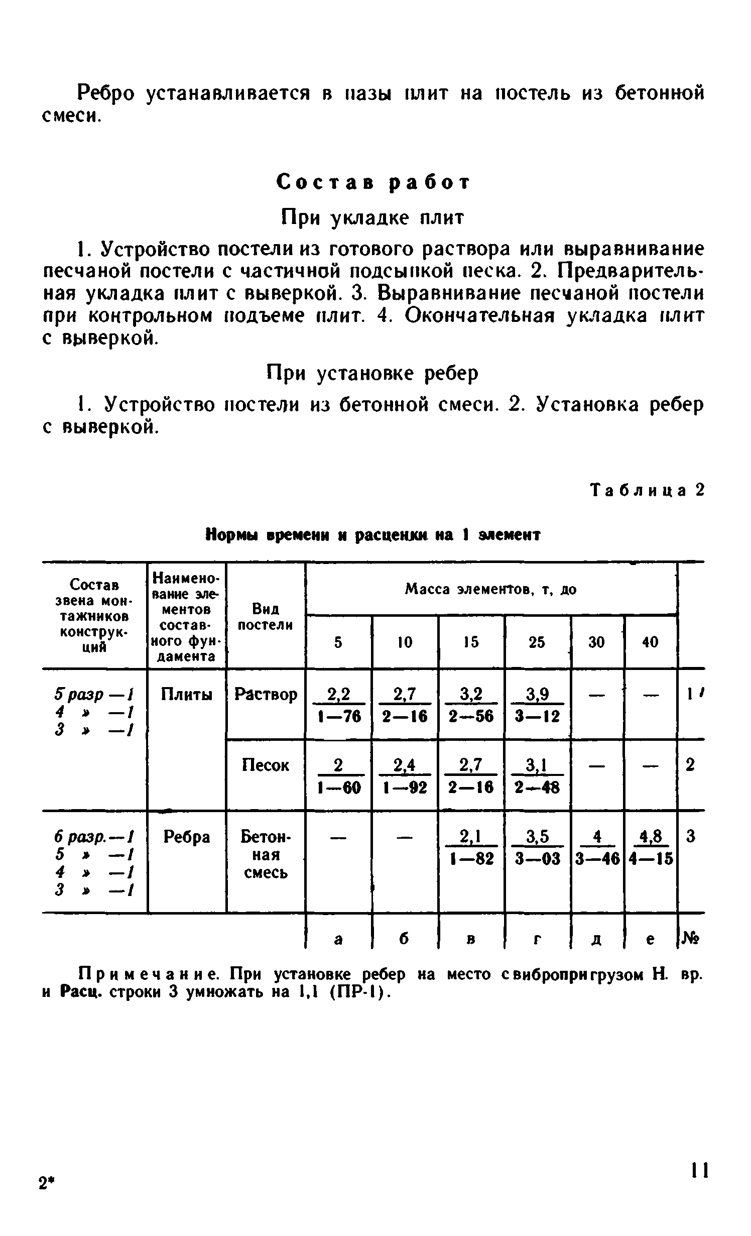 ВНиР В14-2