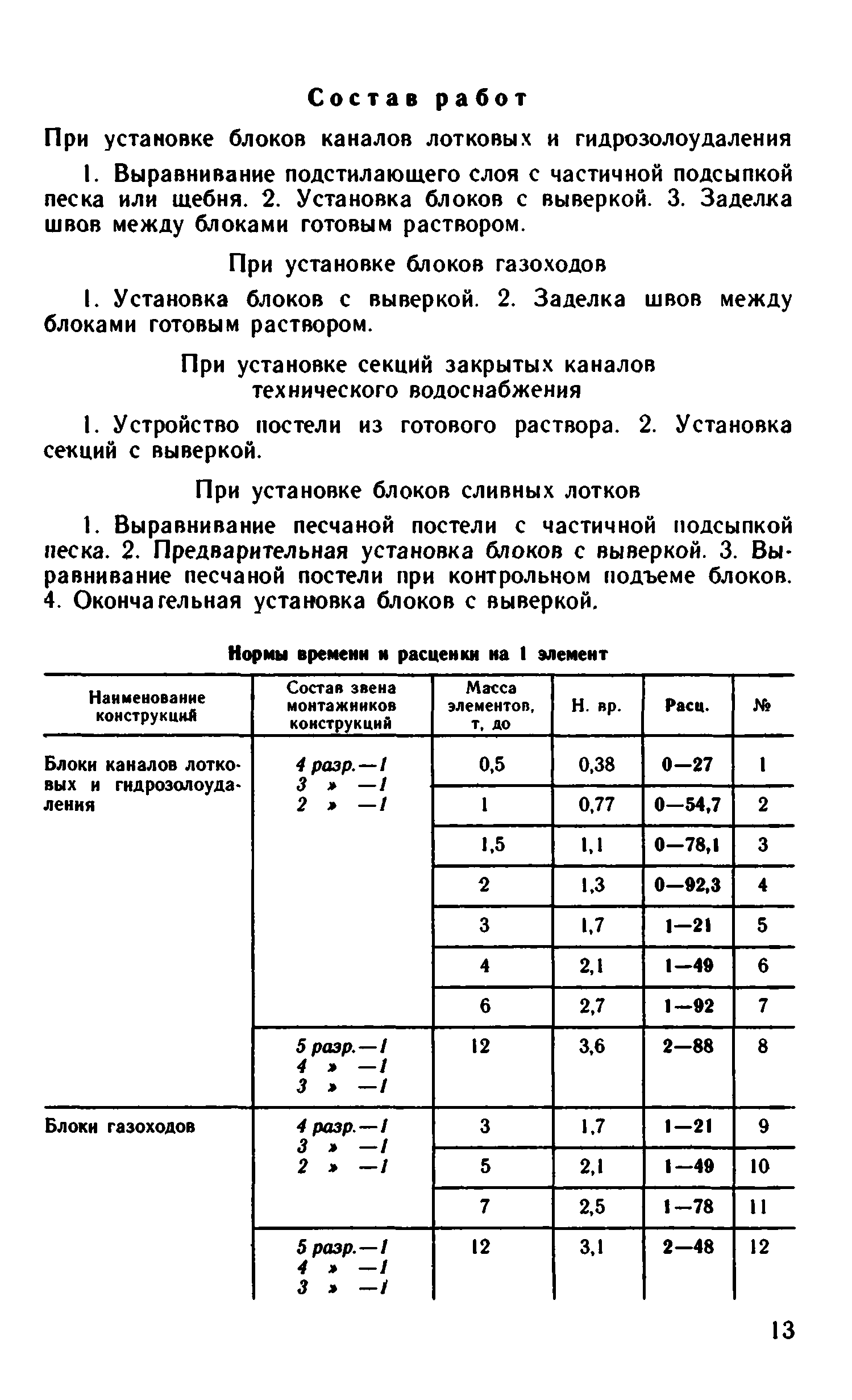 ВНиР В14-2