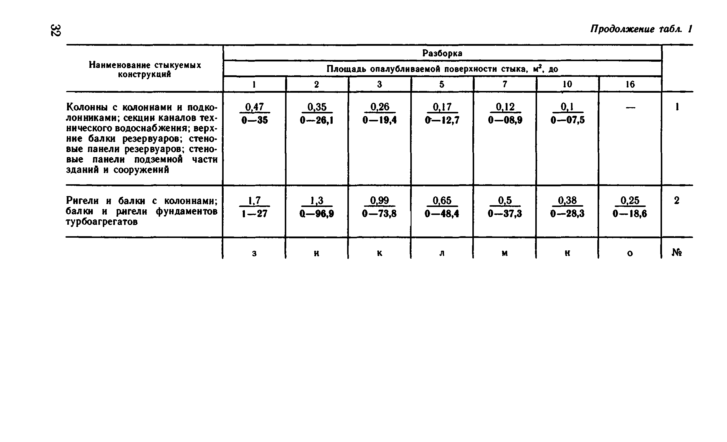 ВНиР В14-2