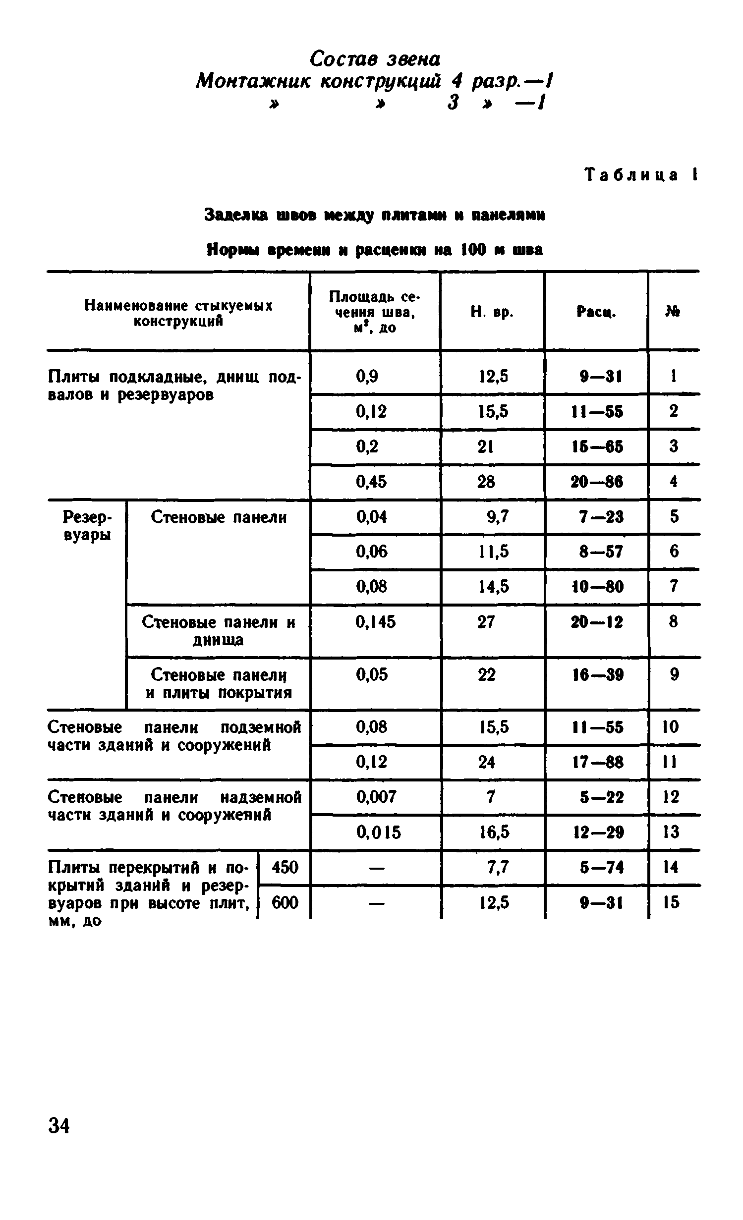 ВНиР В14-2