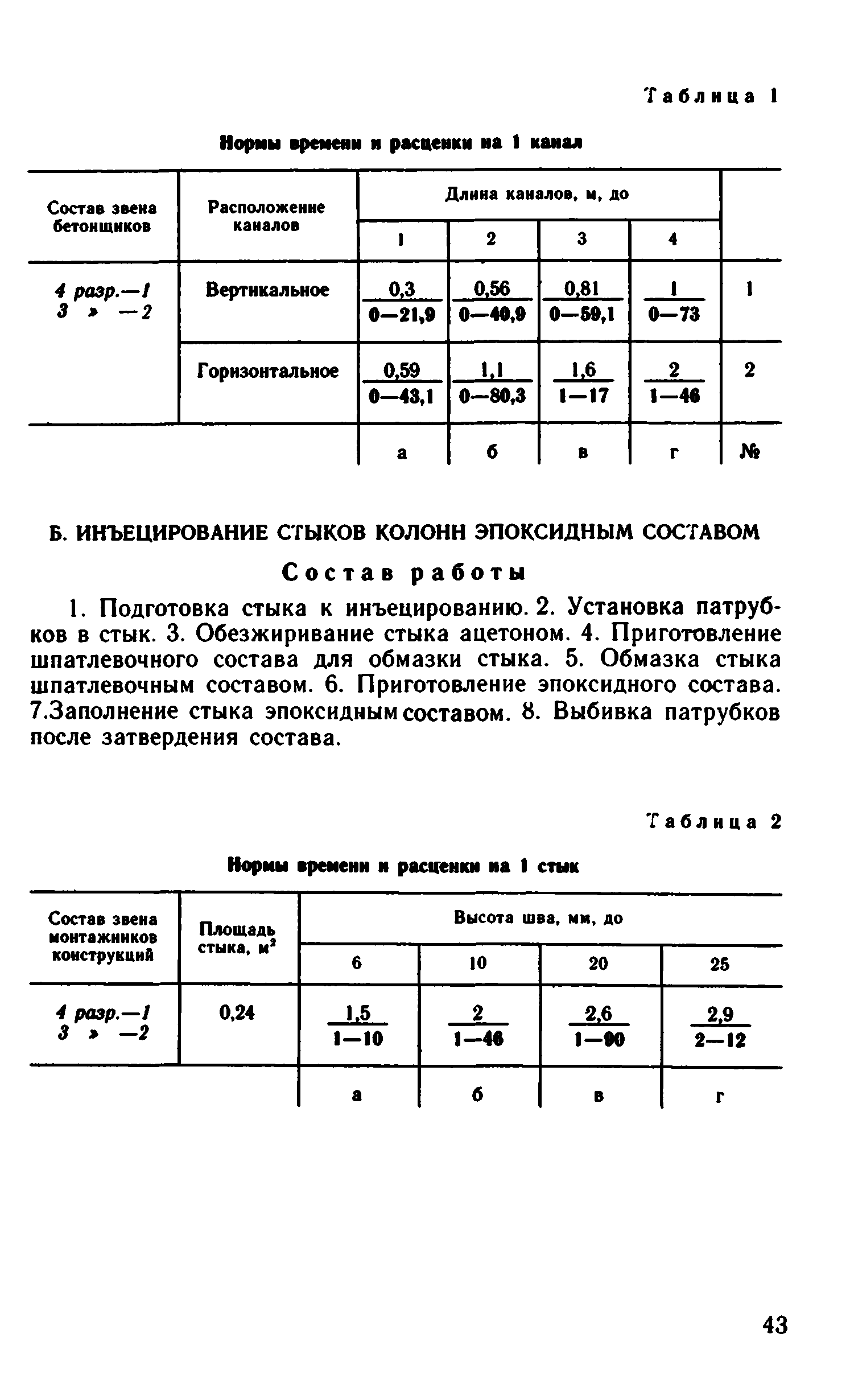 ВНиР В14-2