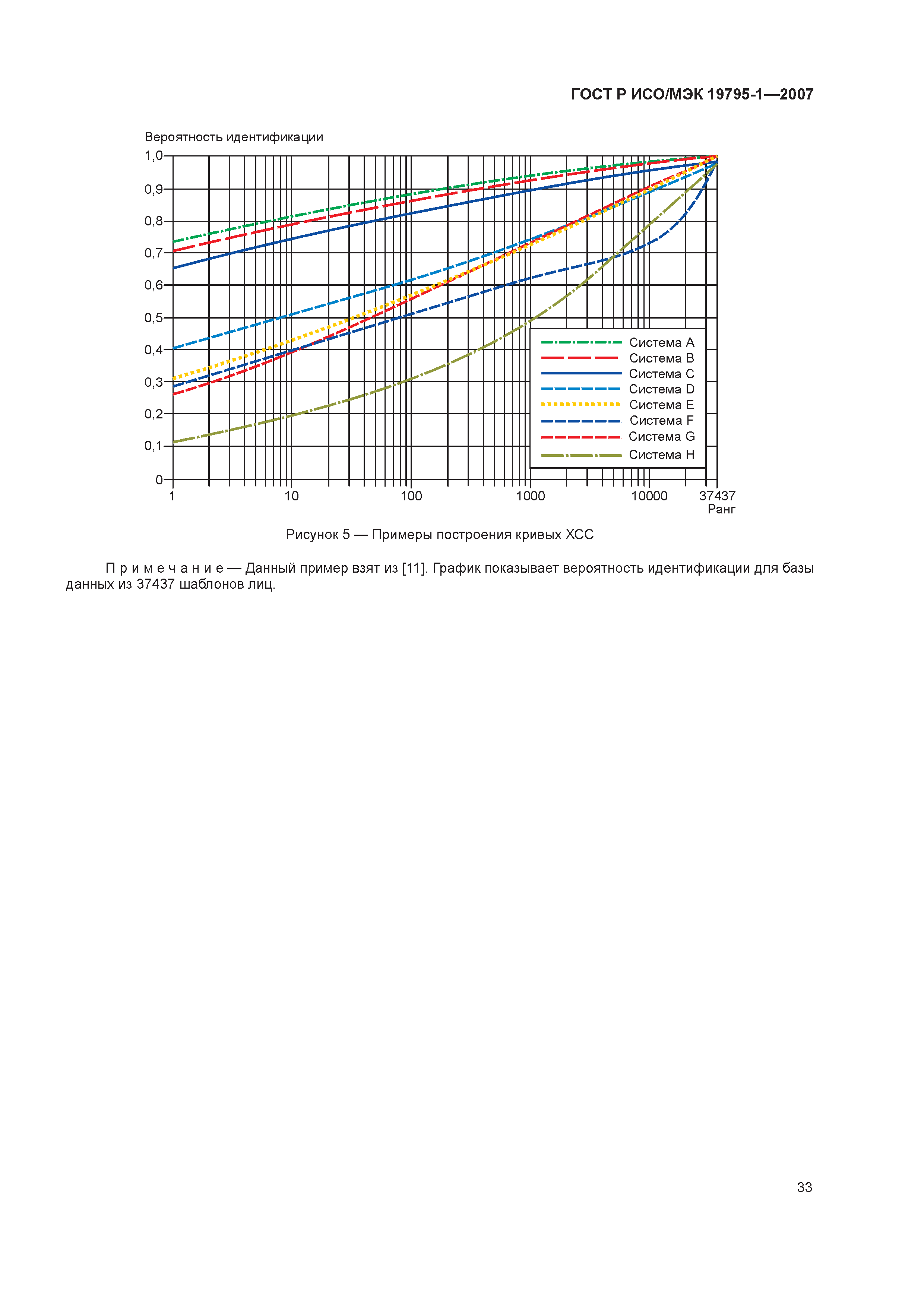 ГОСТ Р ИСО/МЭК 19795-1-2007