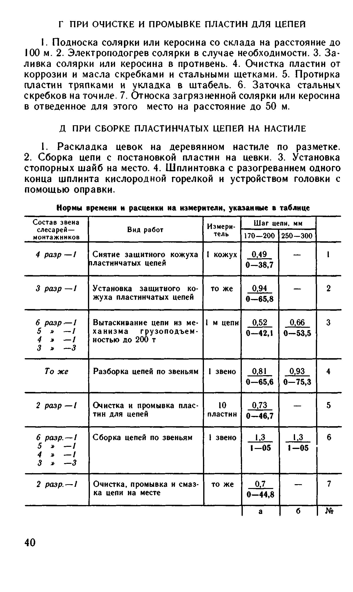 ВНиР В13-4