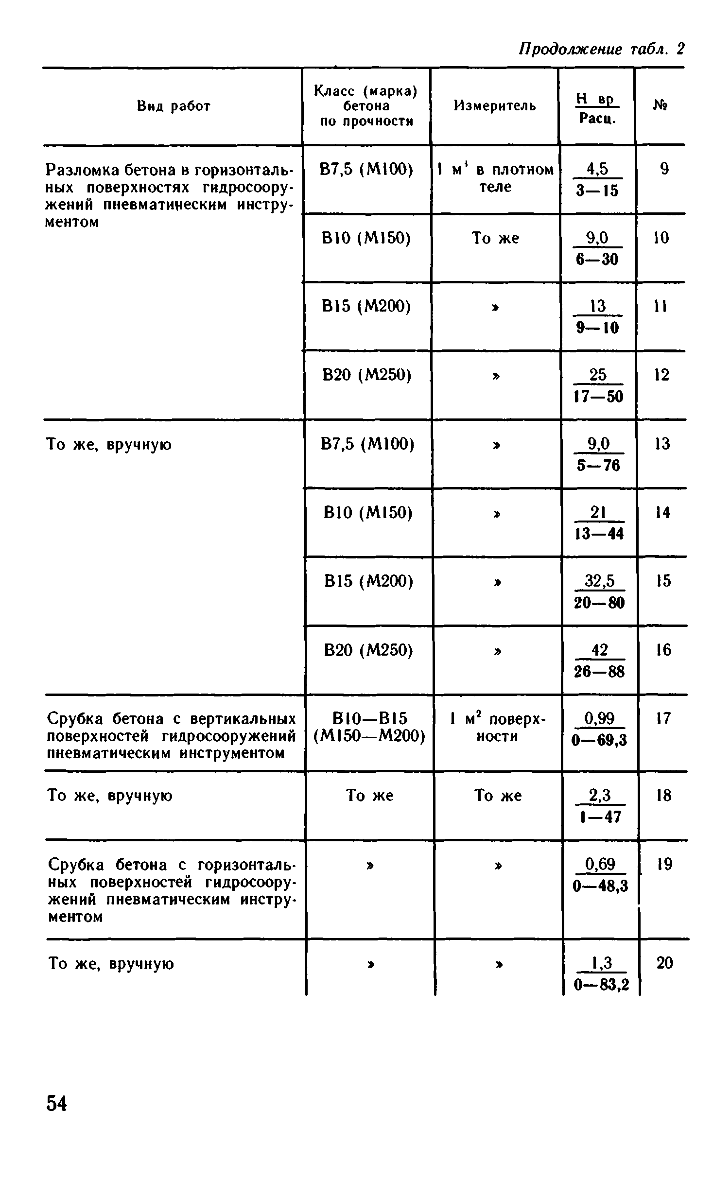 ВНиР В13-4