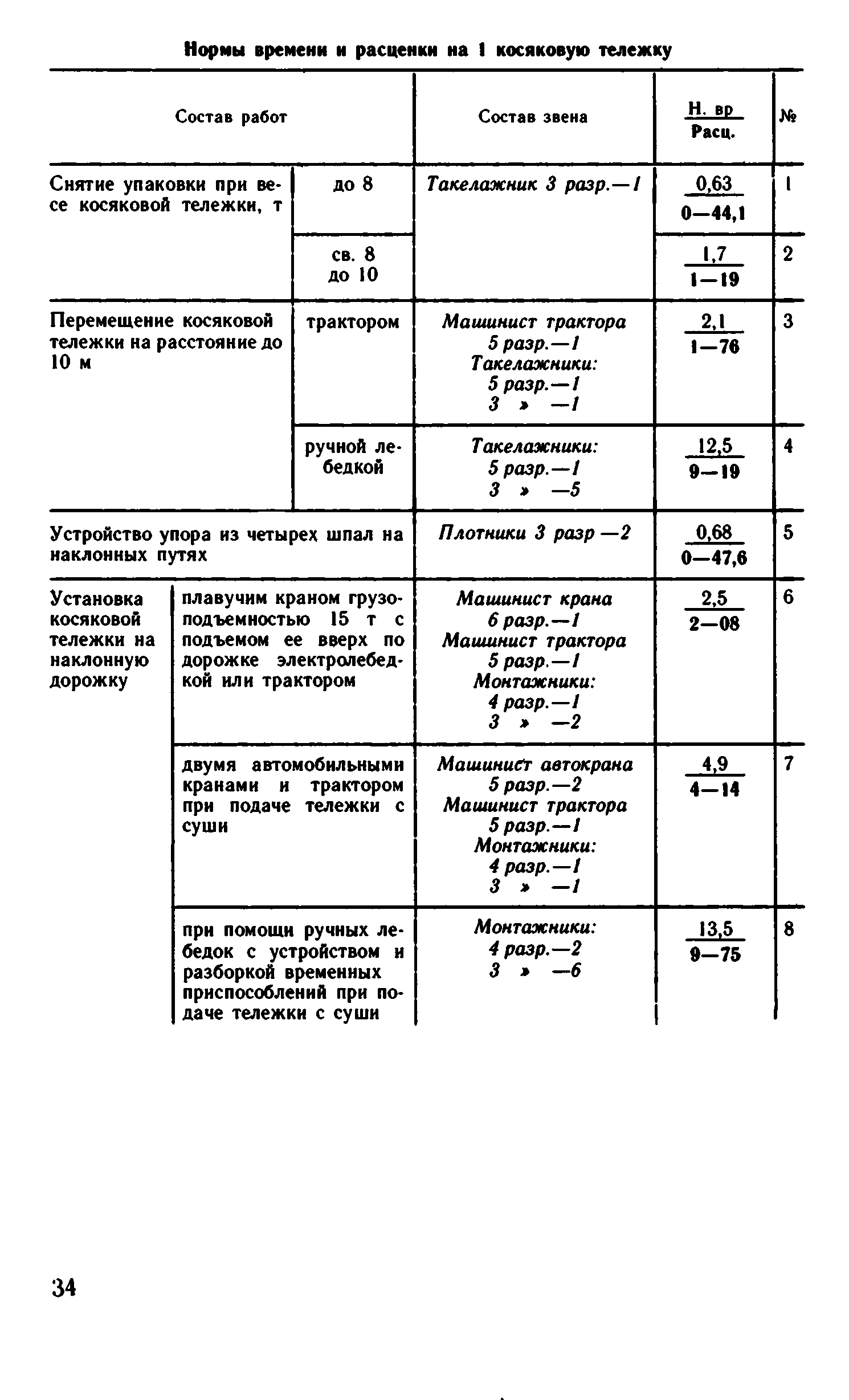 ВНиР В13-3