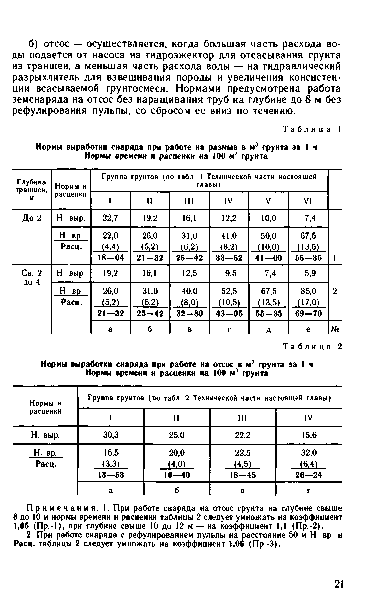 ВНиР В13-2