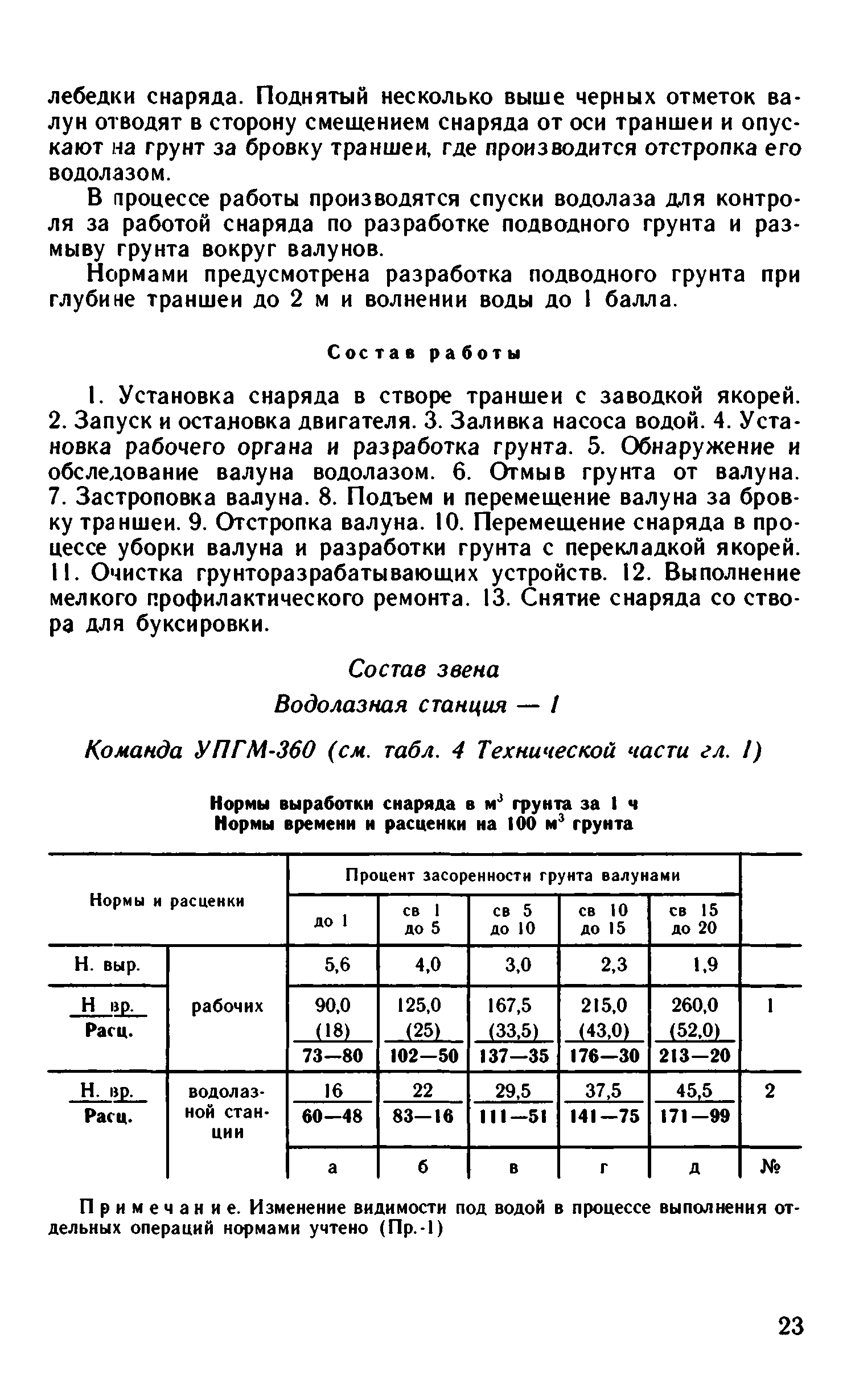 ВНиР В13-2