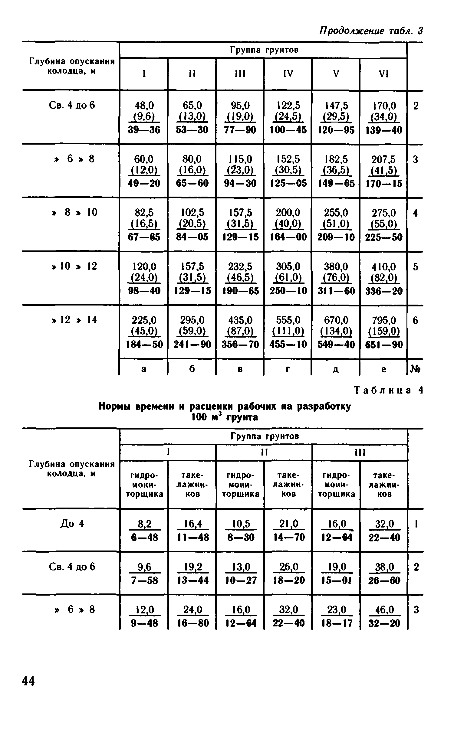 ВНиР В13-2