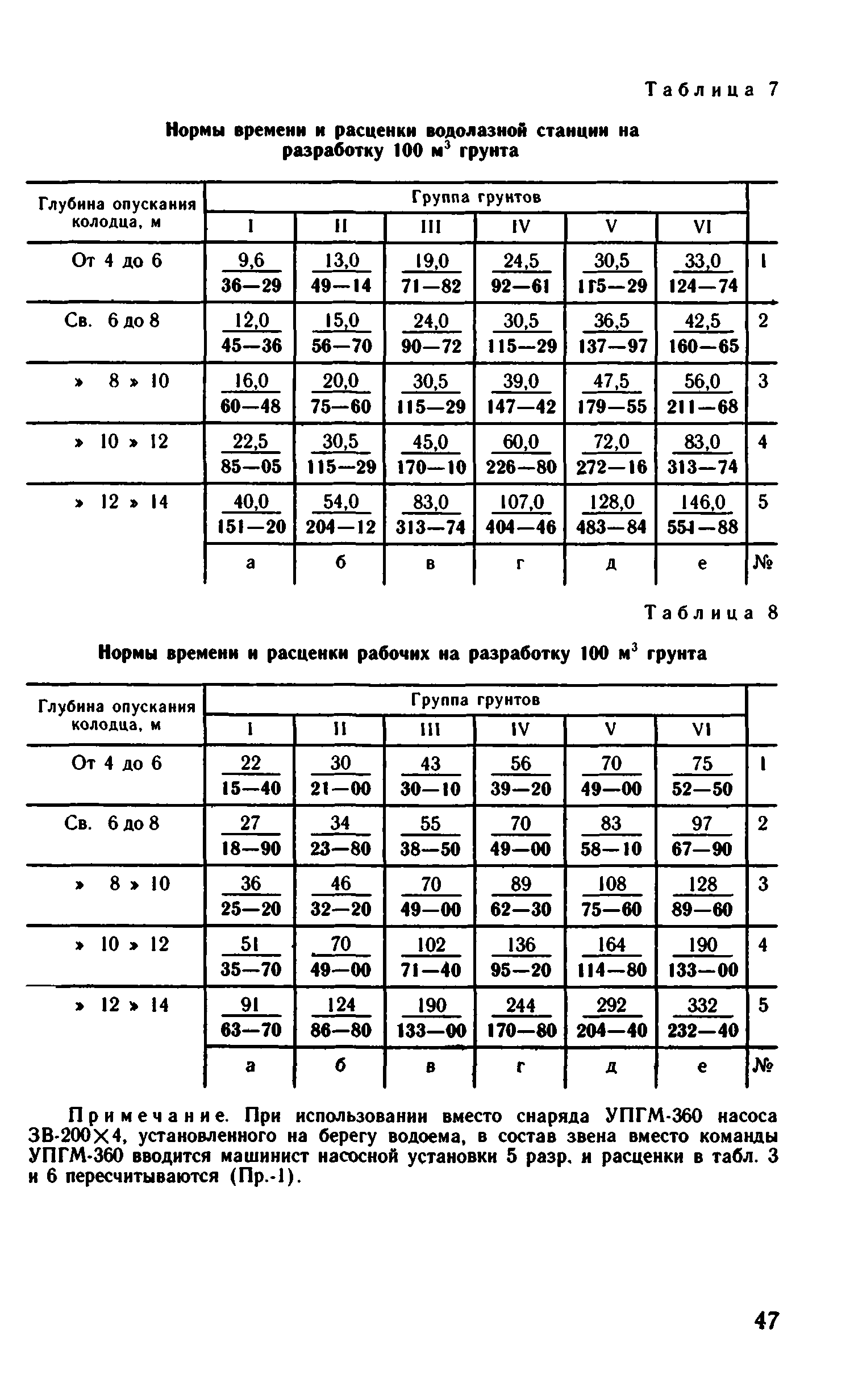 ВНиР В13-2