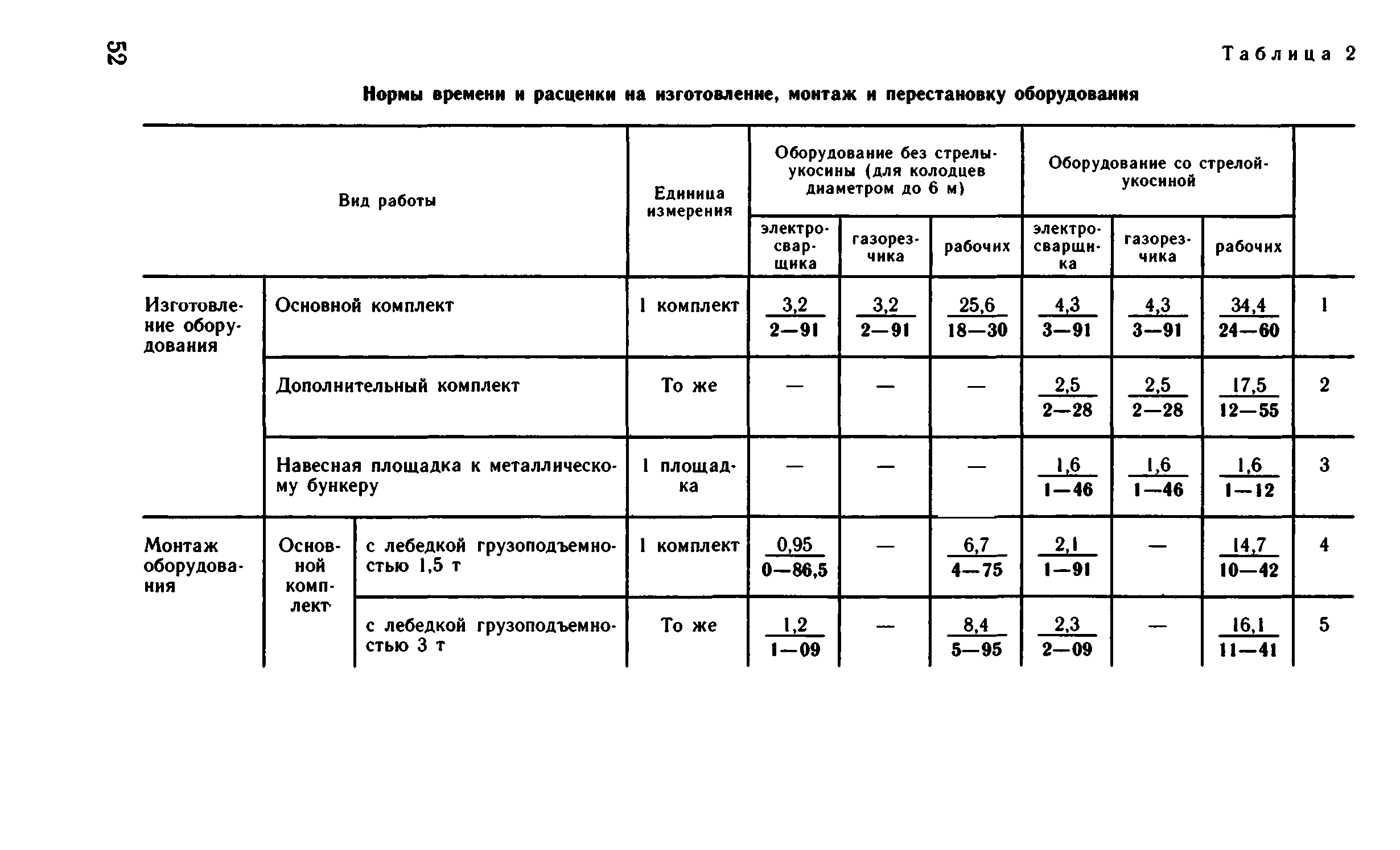 ВНиР В13-2