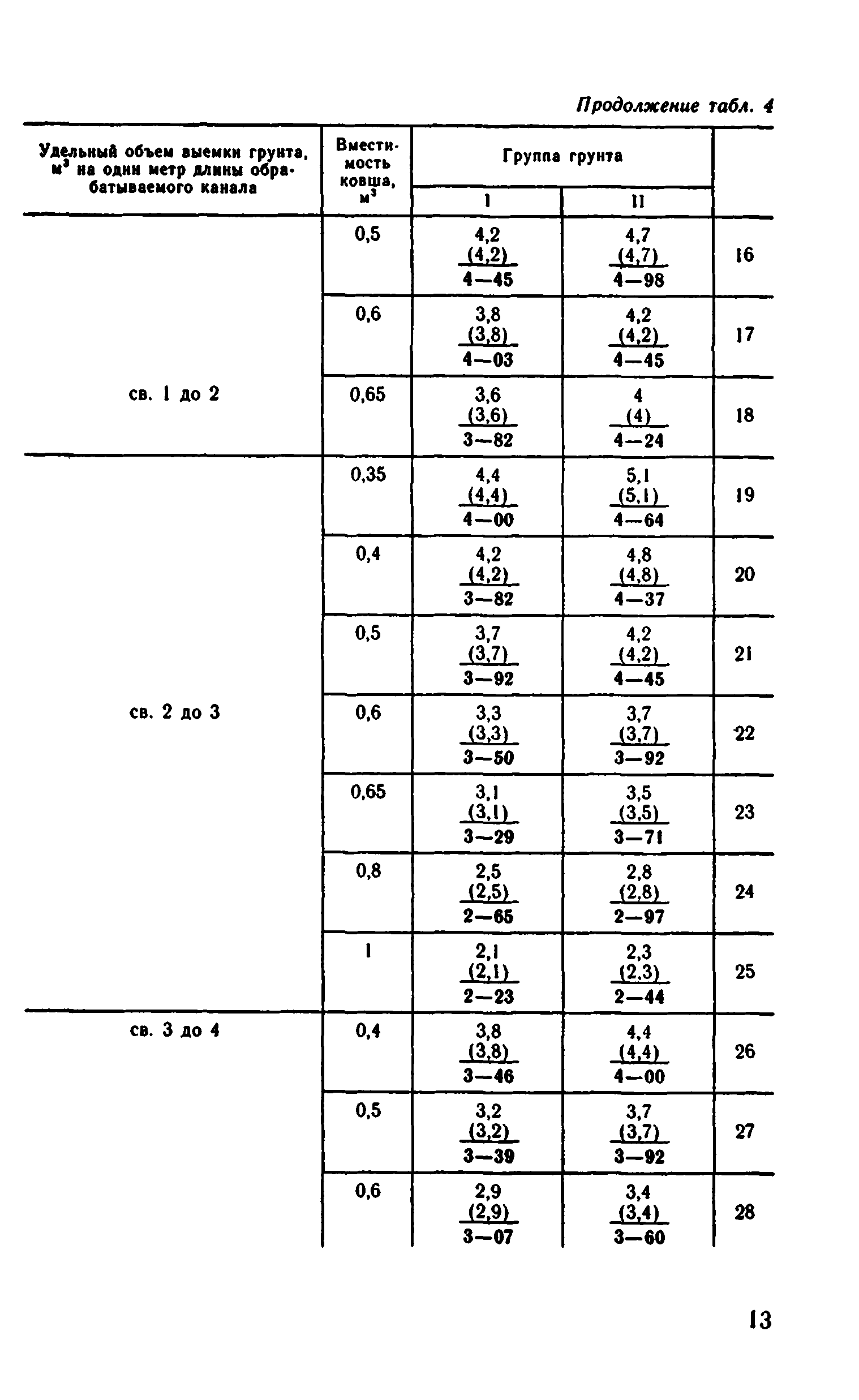 ВНиР В12-4