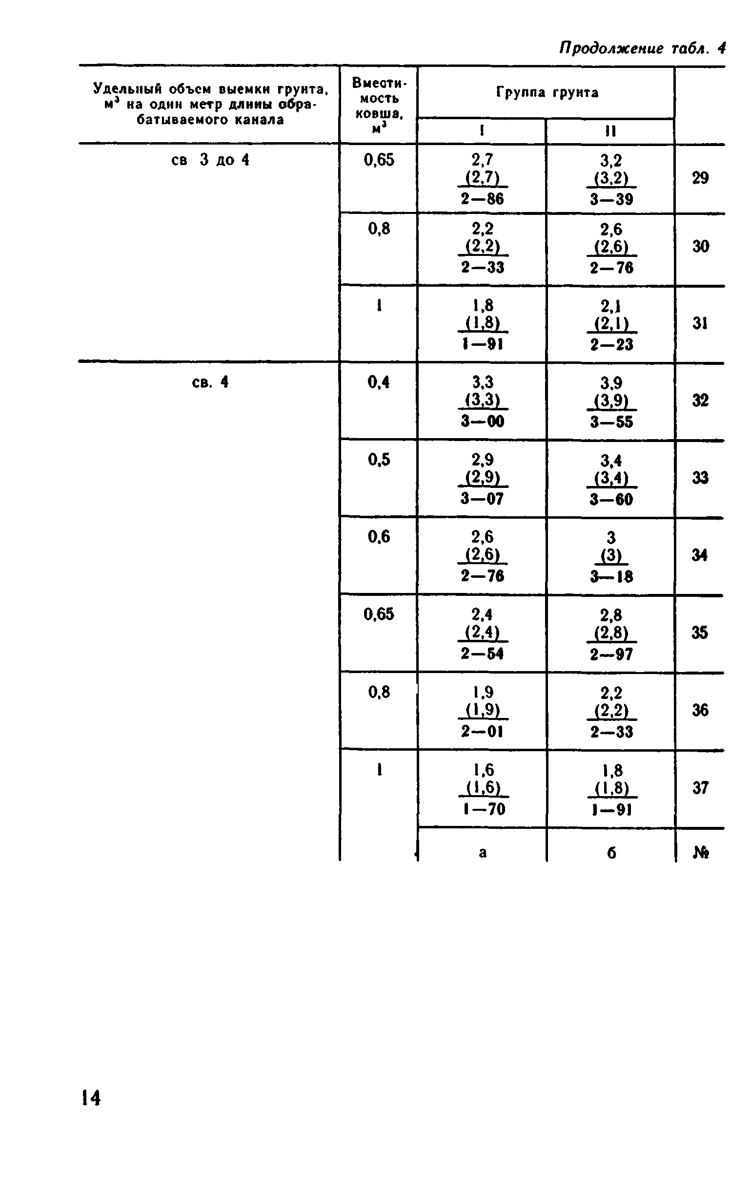 ВНиР В12-4