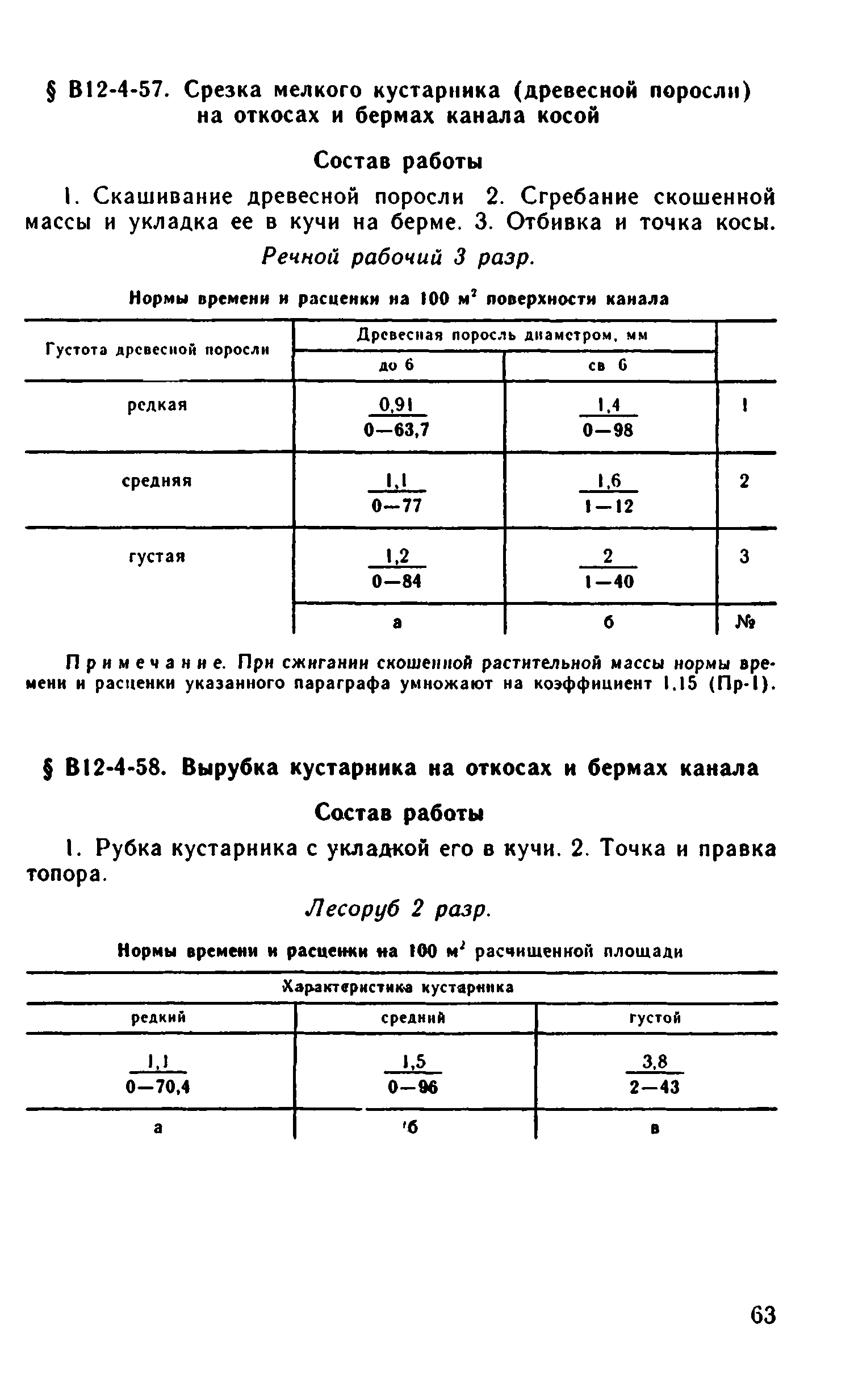 ВНиР В12-4