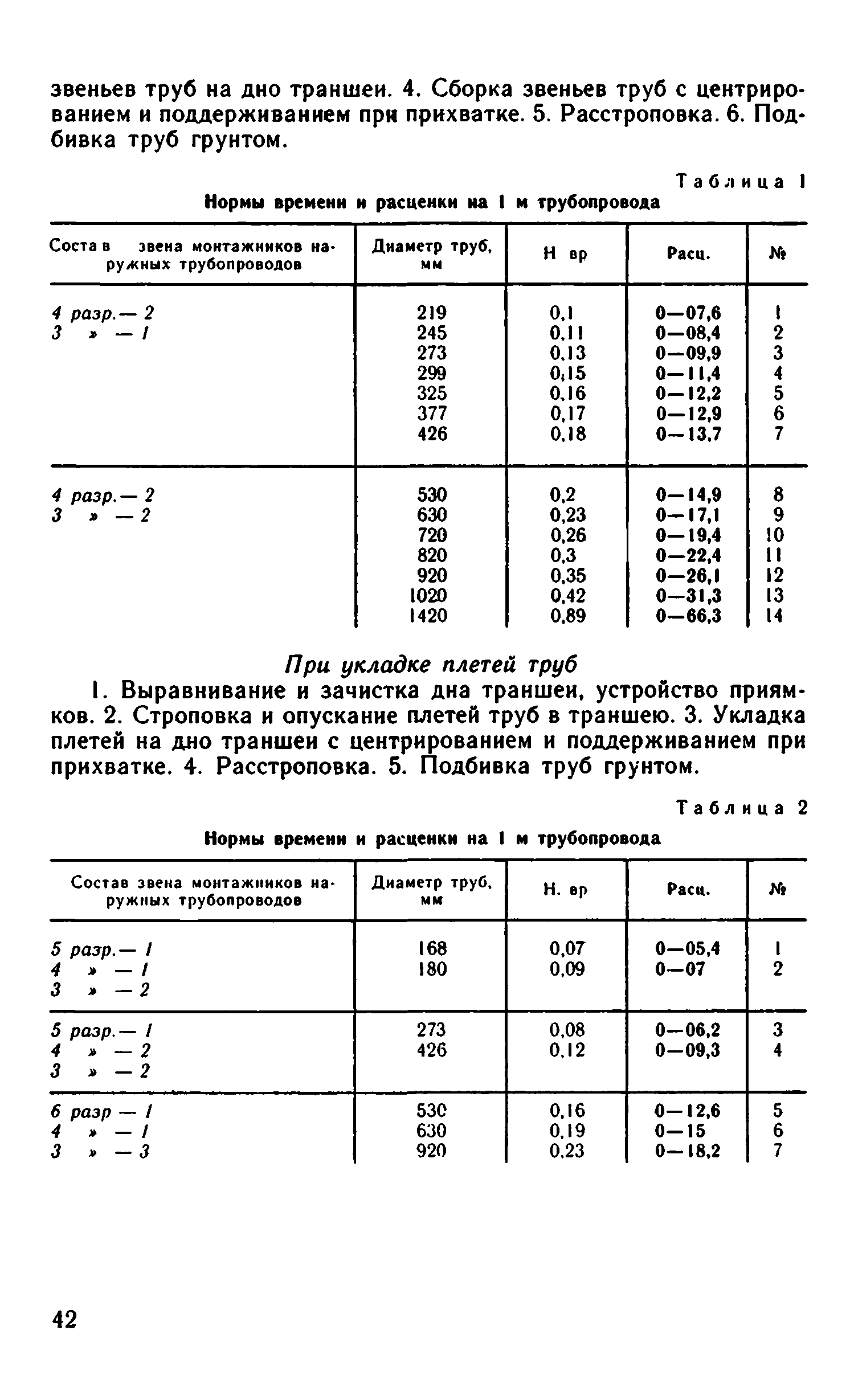 ВНиР В12-3