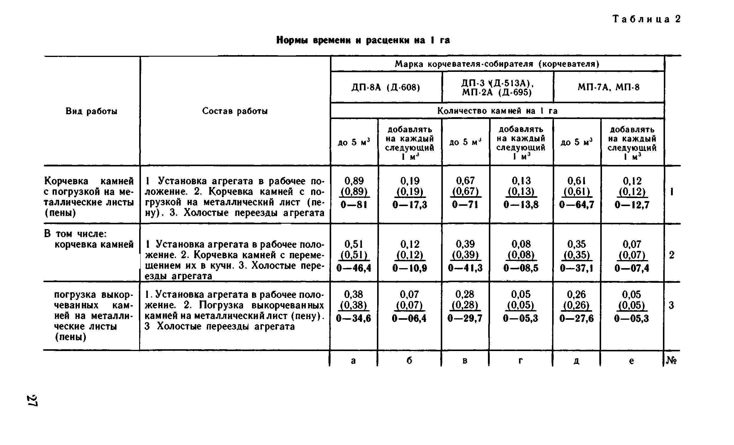 ВНиР В12-2