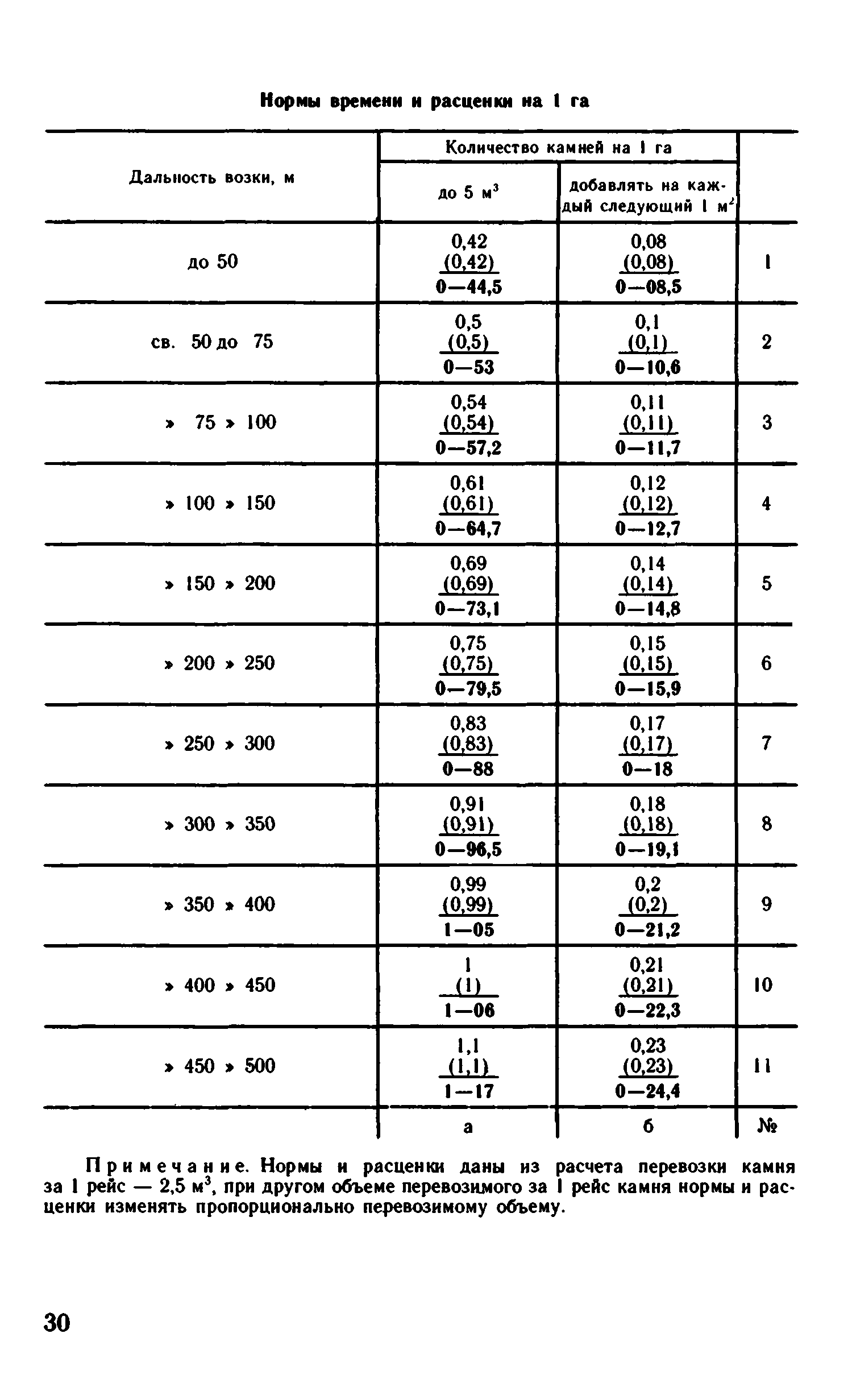 ВНиР В12-2