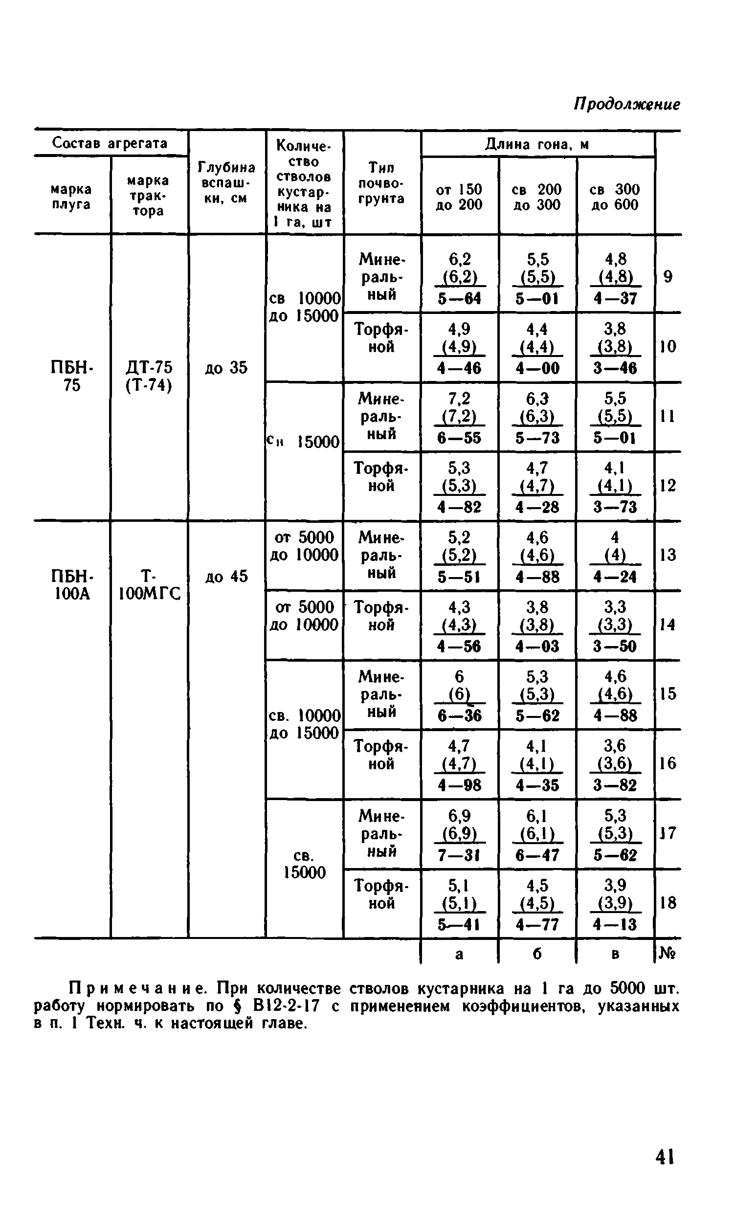 ВНиР В12-2