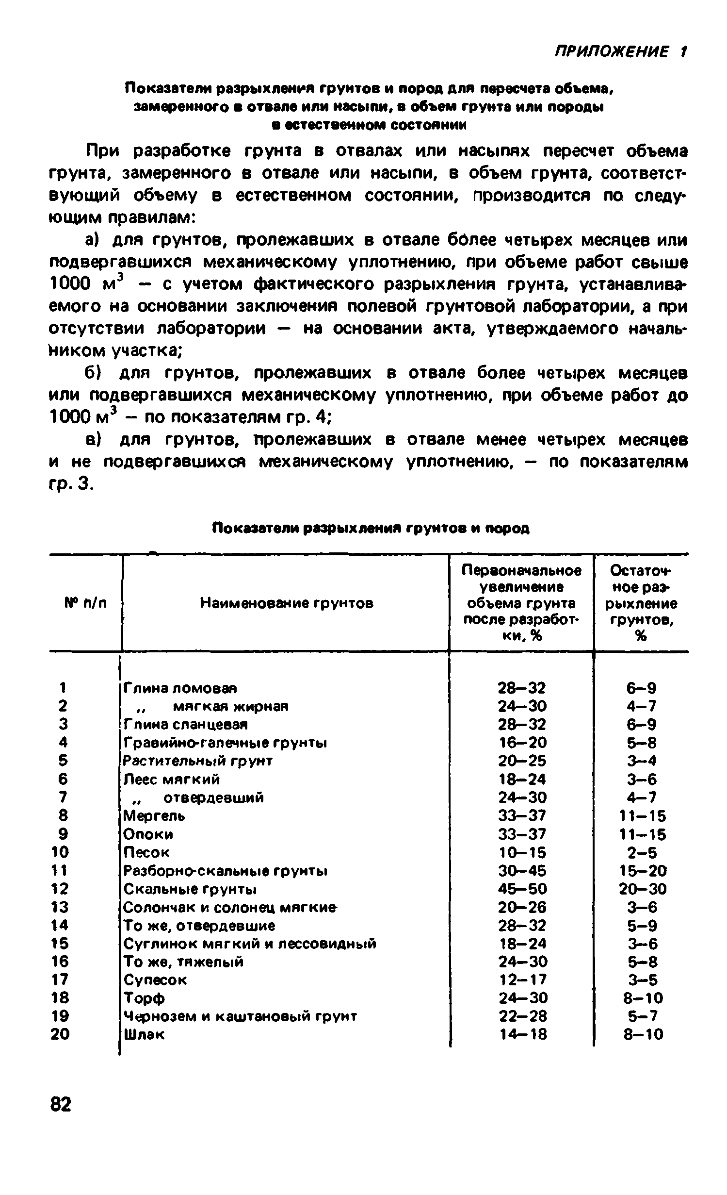 ВНиР В12-1