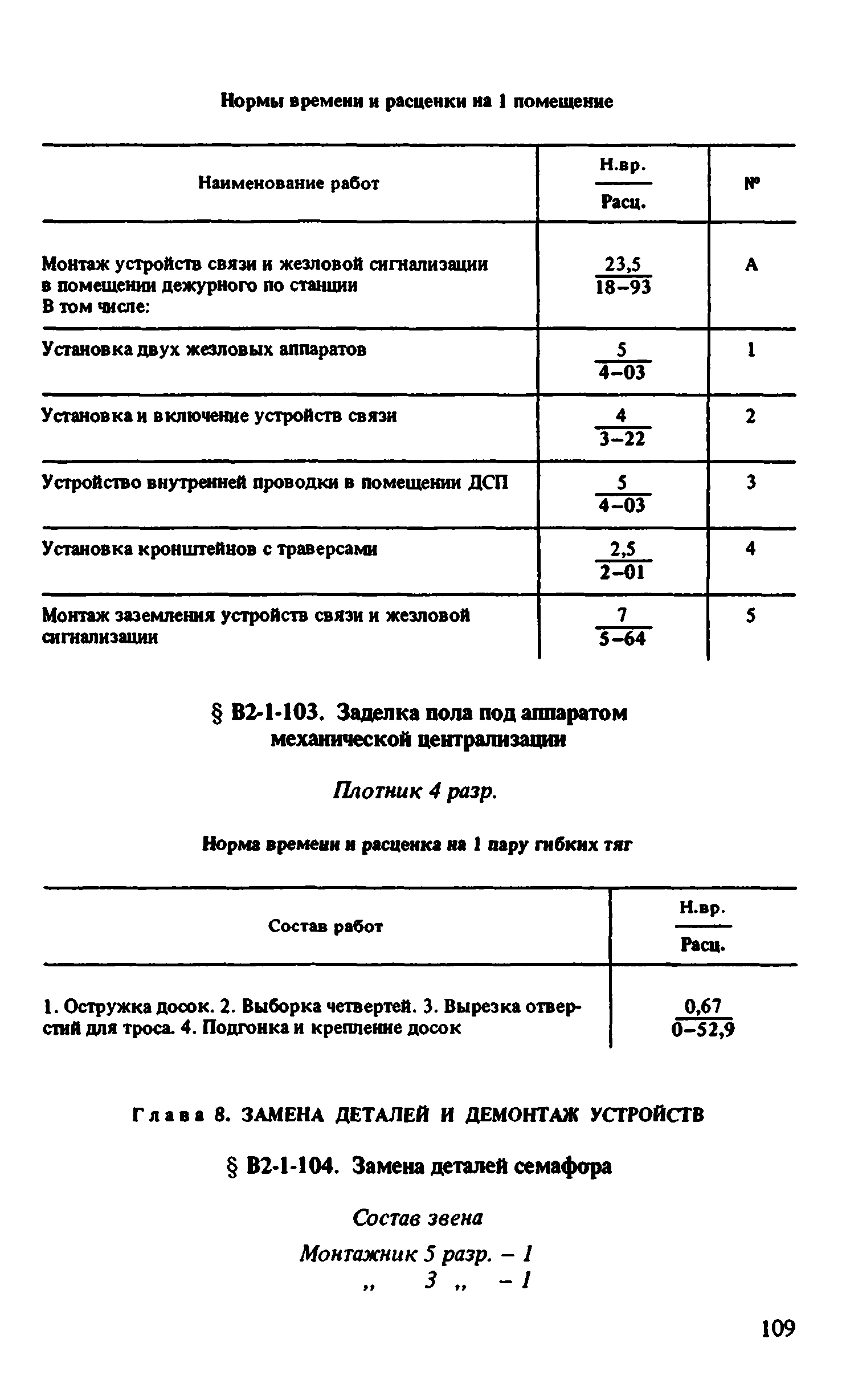 ВНиР В2-1