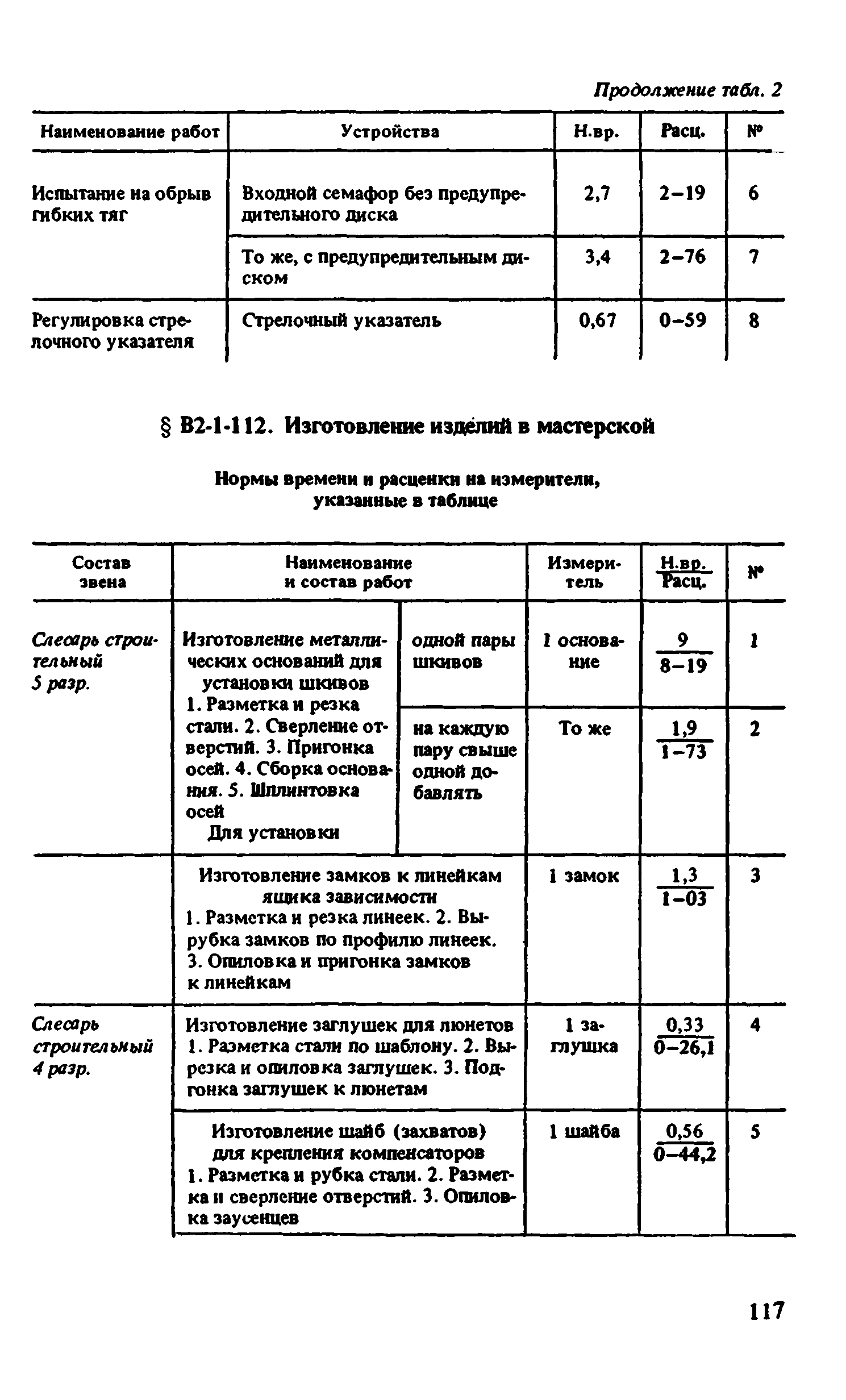 ВНиР В2-1