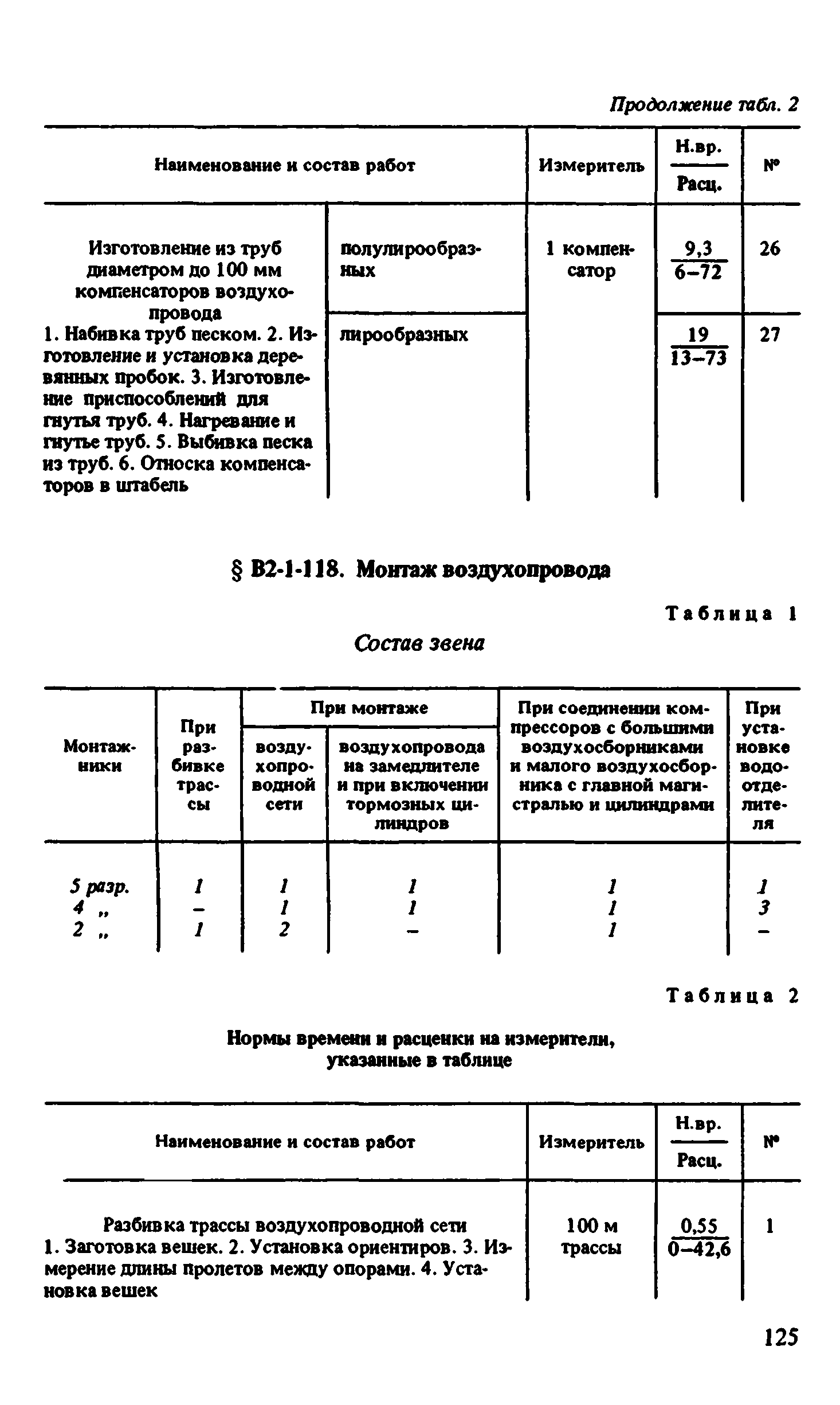 ВНиР В2-1