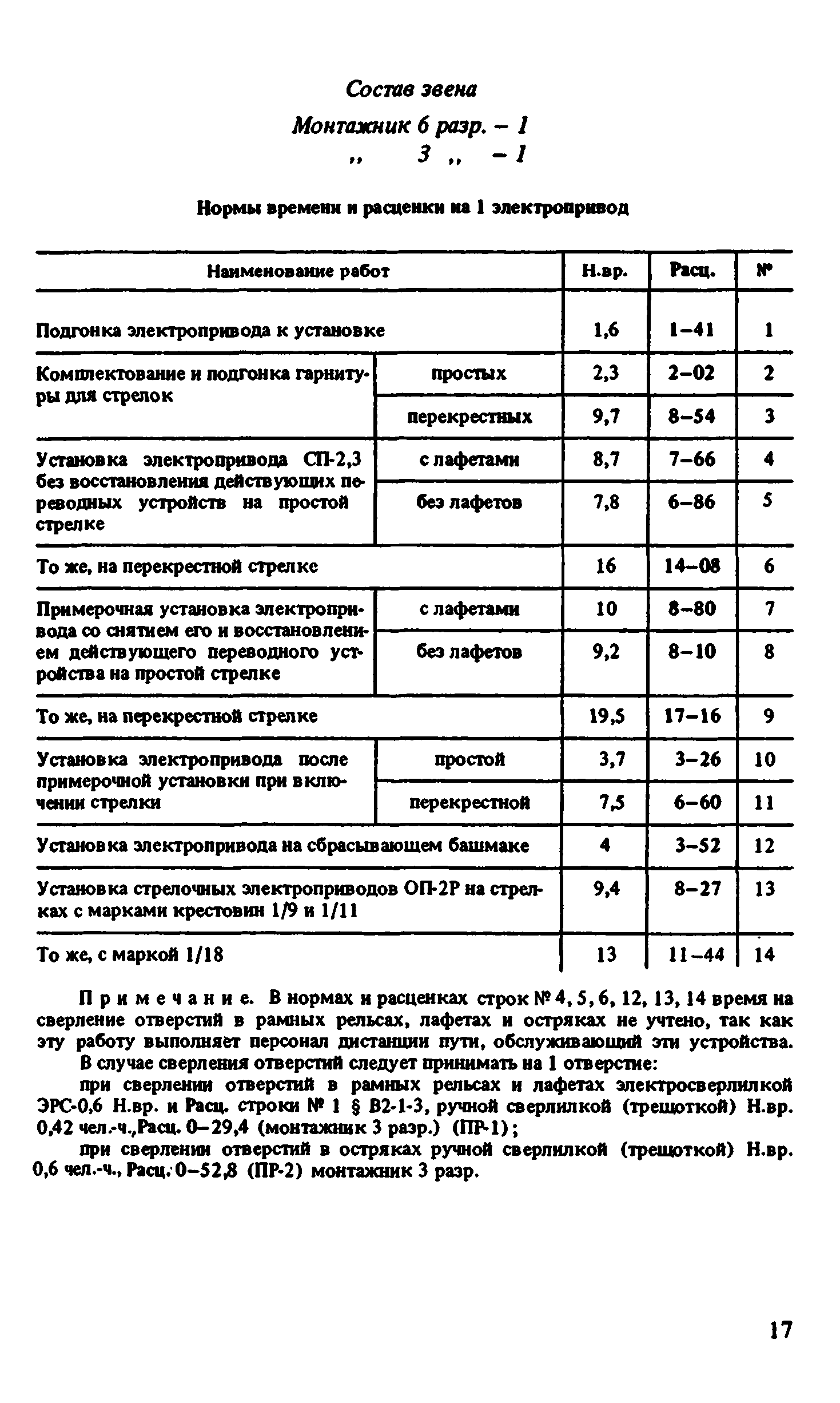 ВНиР В2-1