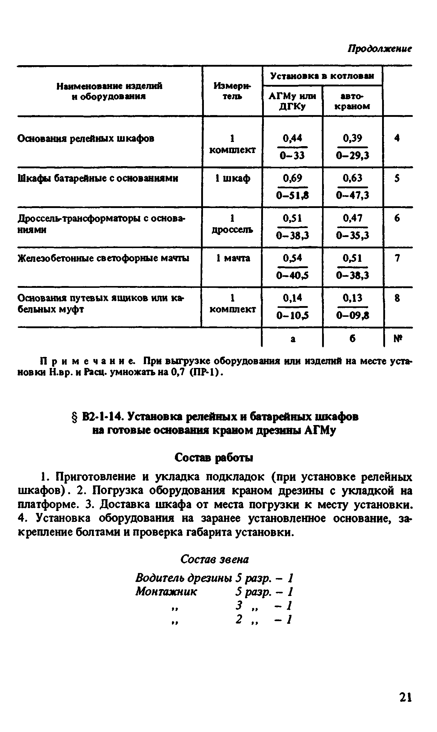 ВНиР В2-1