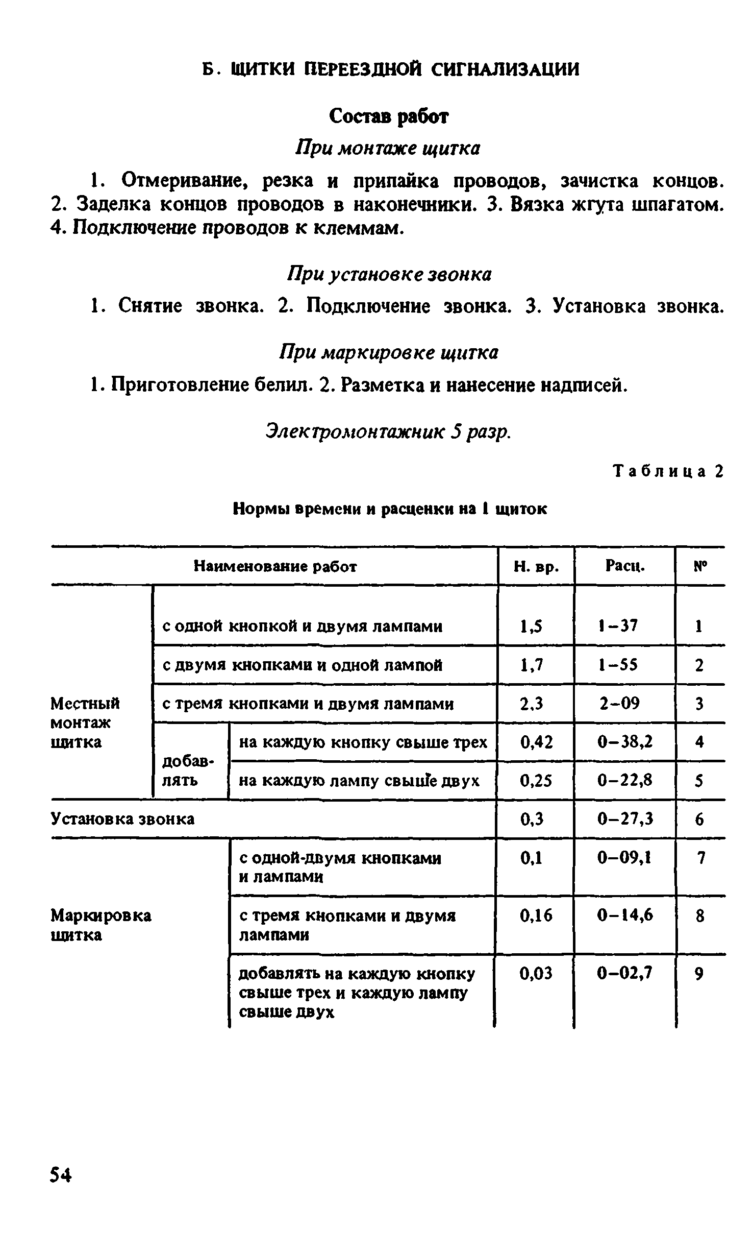 ВНиР В2-1