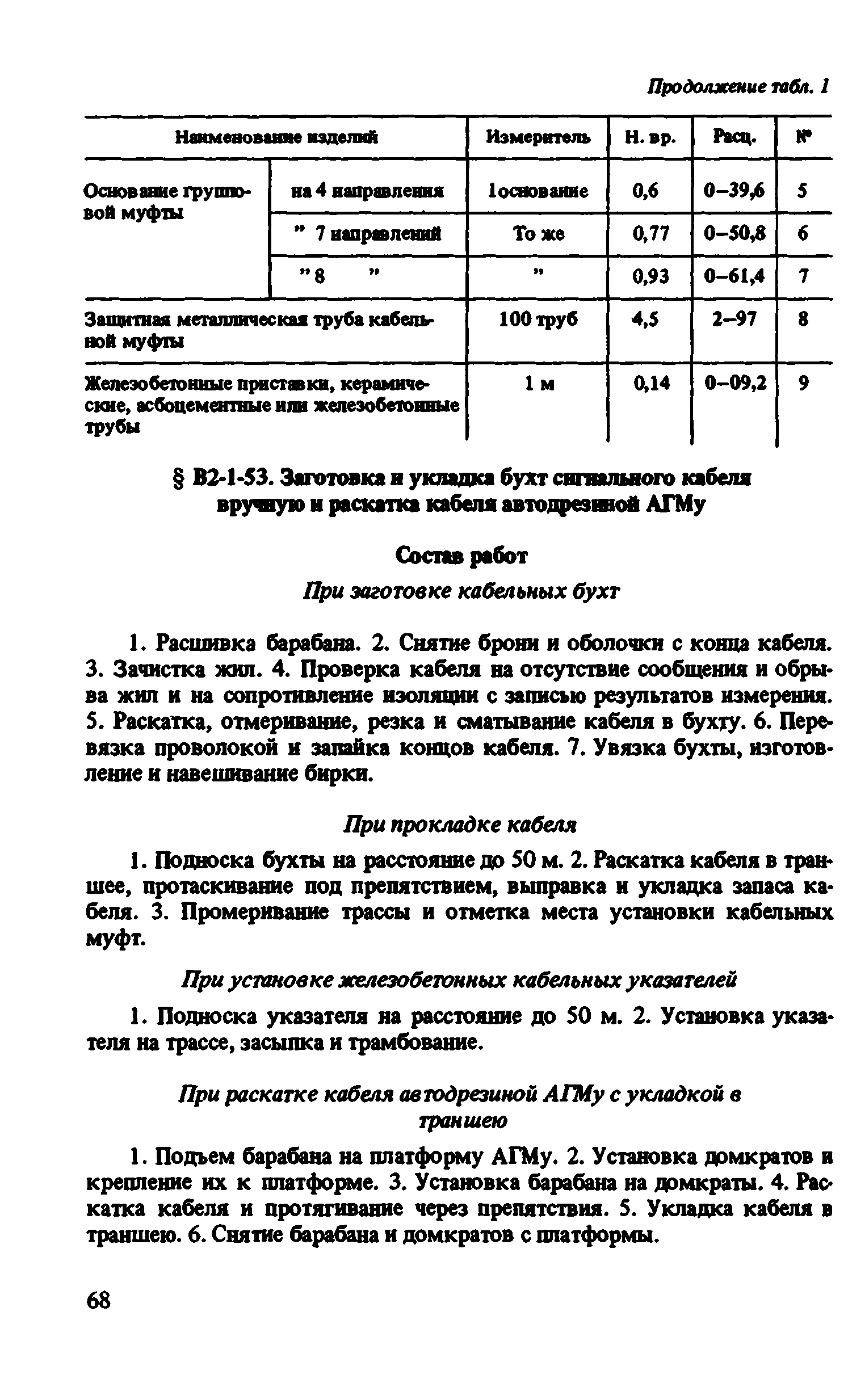 ВНиР В2-1