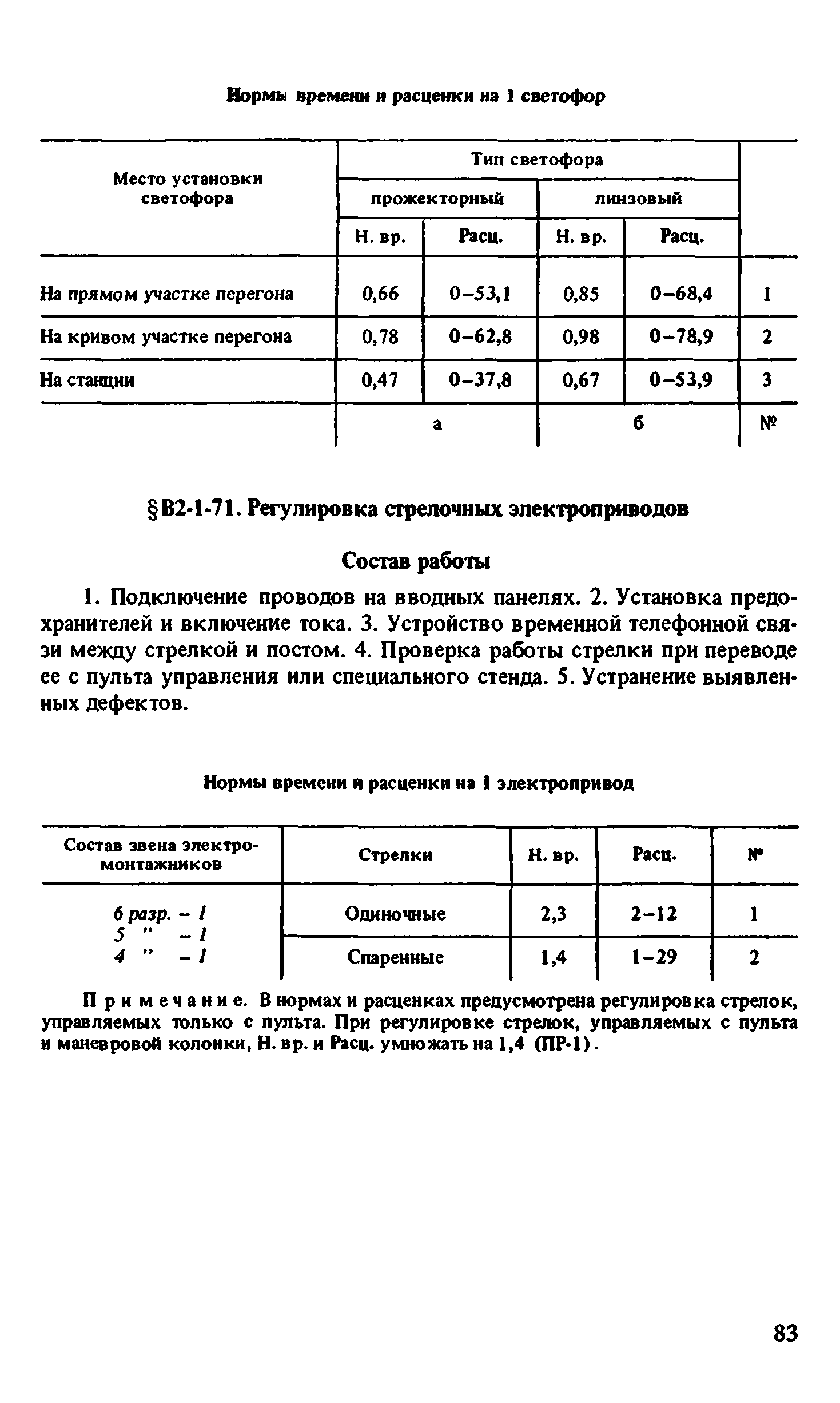 ВНиР В2-1