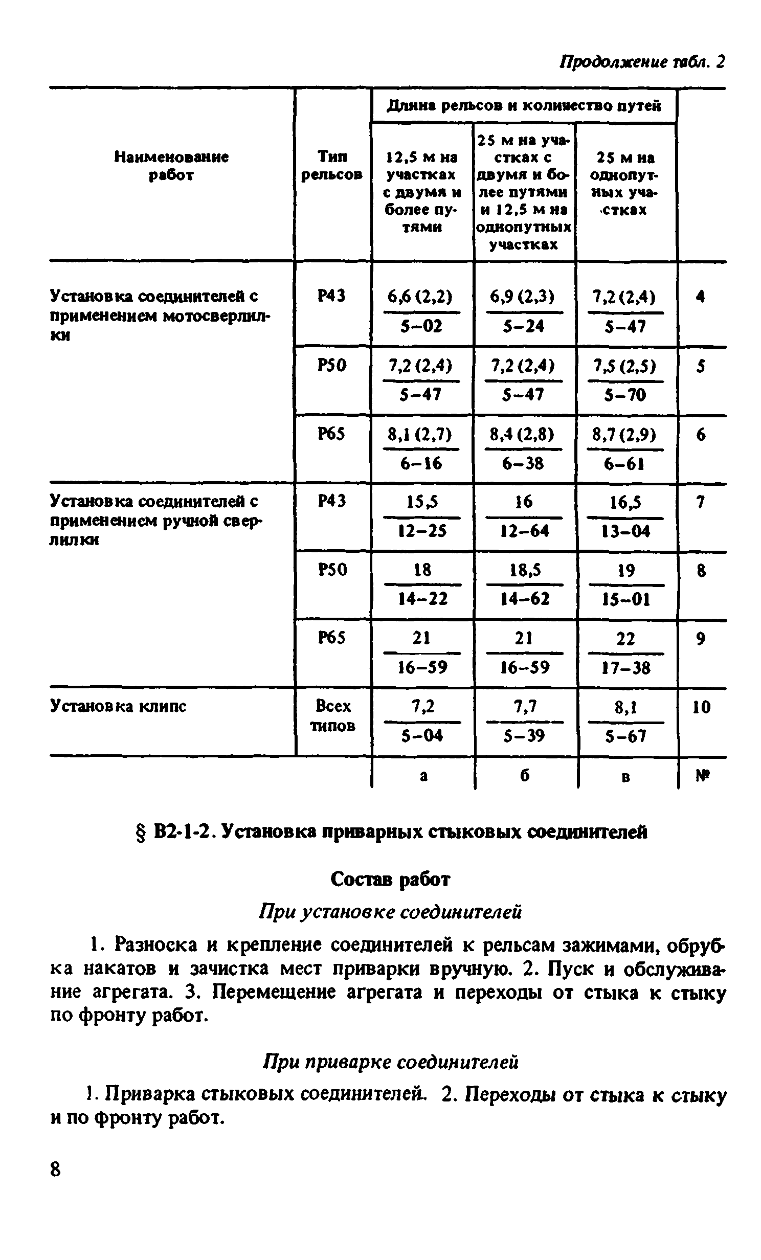 ВНиР В2-1