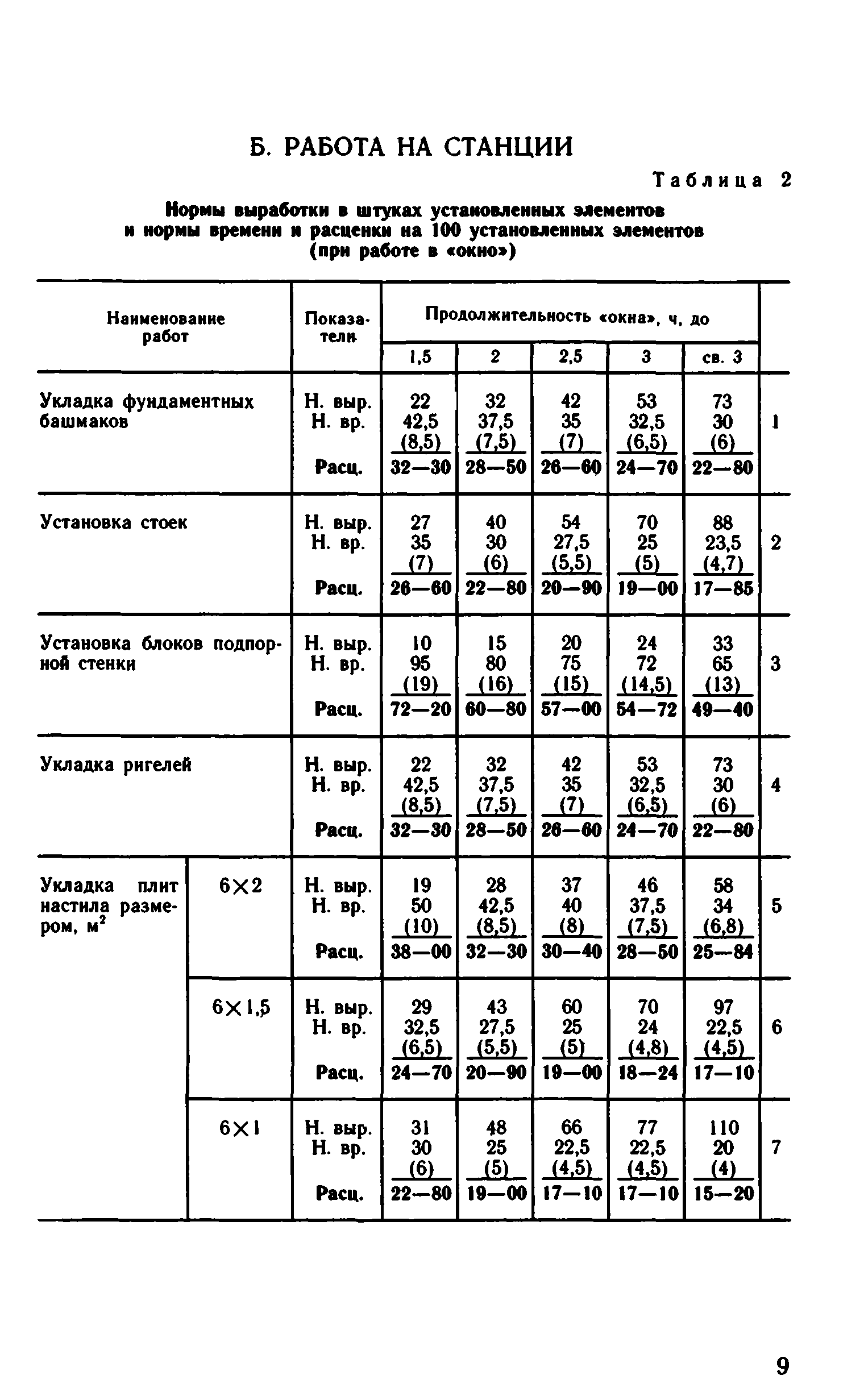 ВНиР В1-3