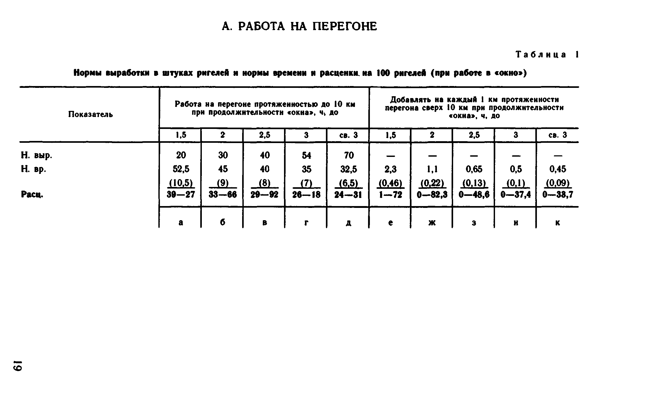 ВНиР В1-3