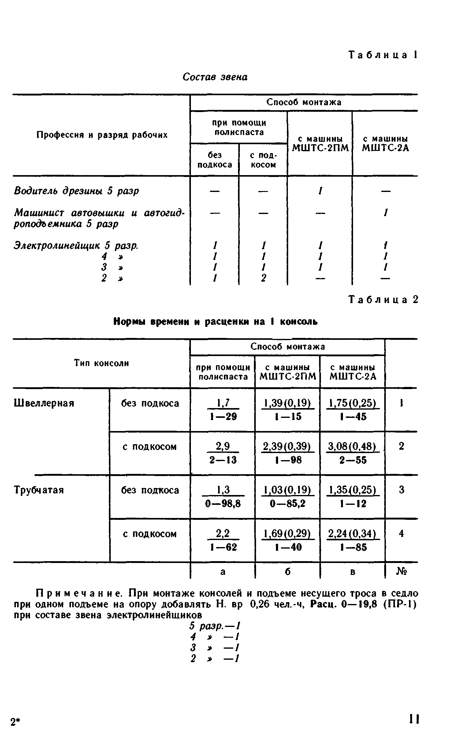 ВНиР В1-2