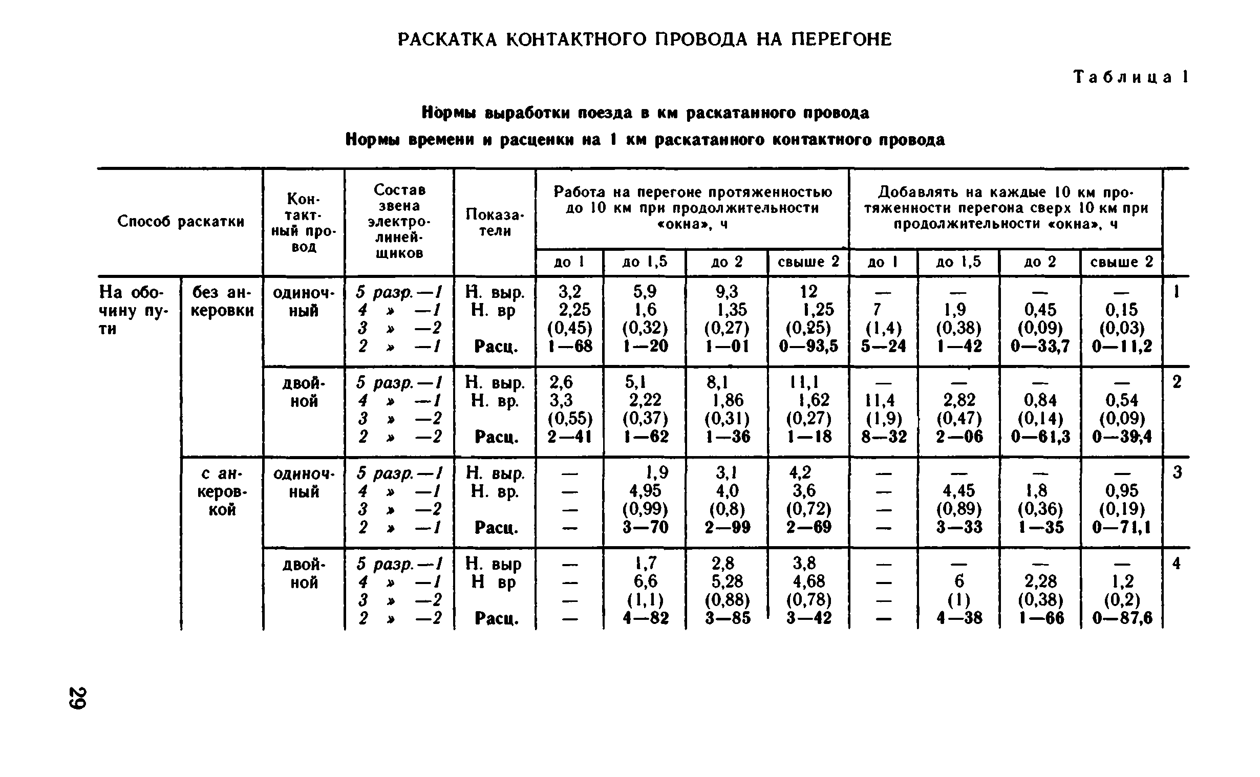 ВНиР В1-2