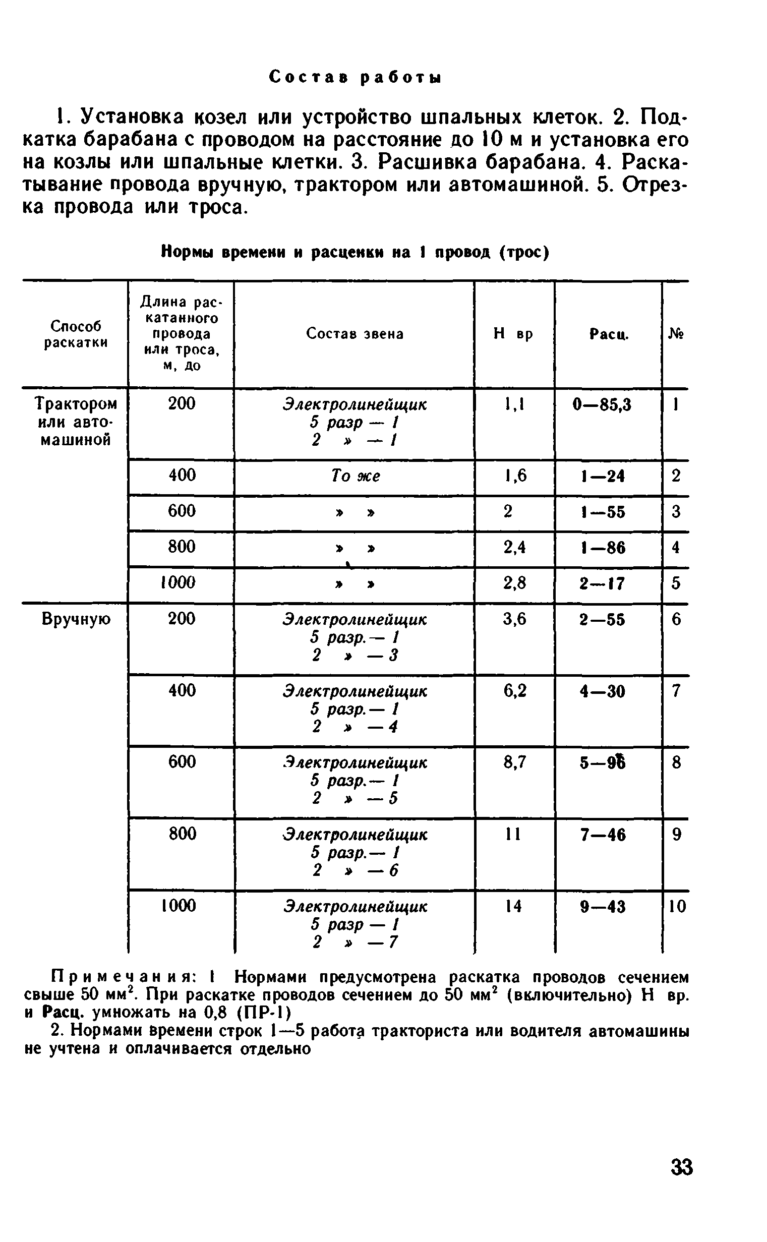 ВНиР В1-2