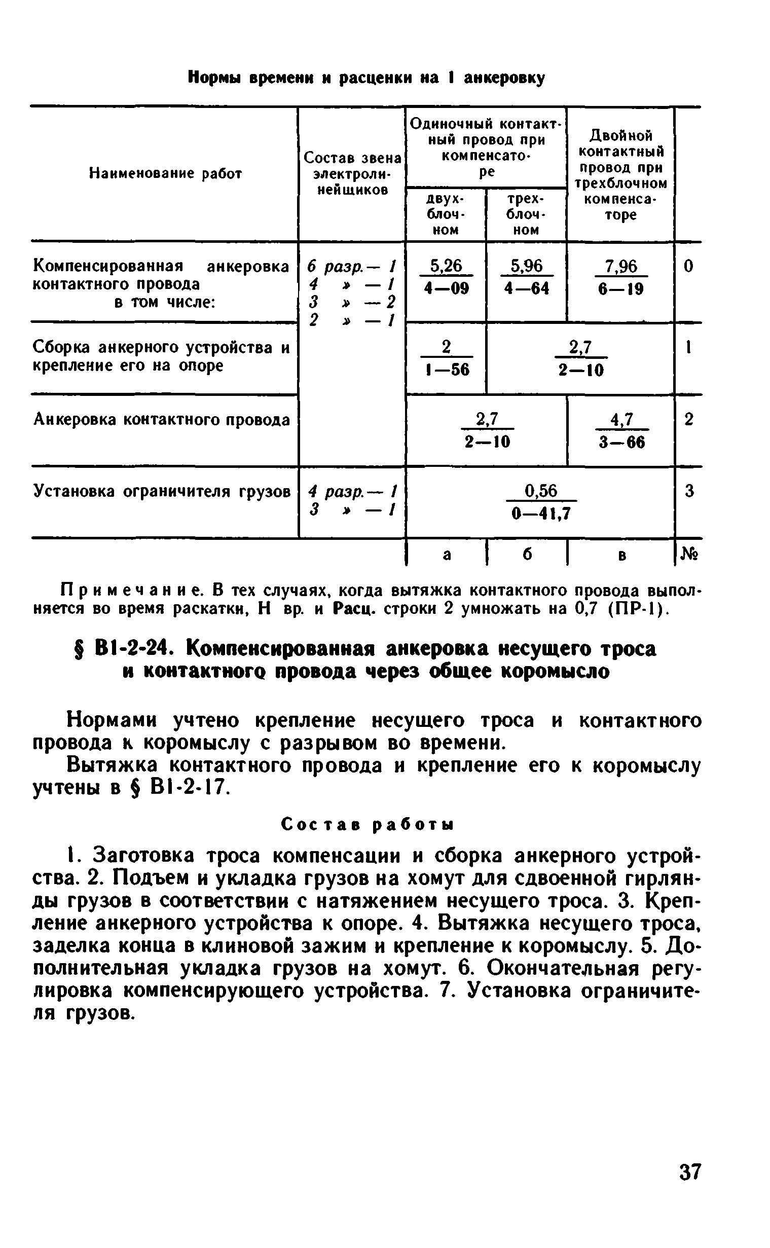 ВНиР В1-2