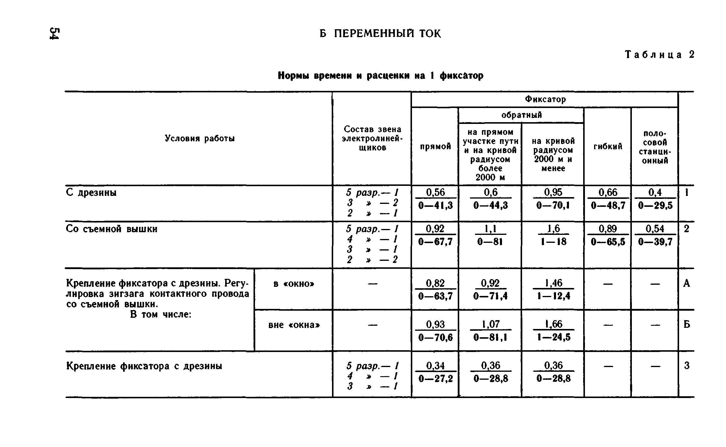 ВНиР В1-2