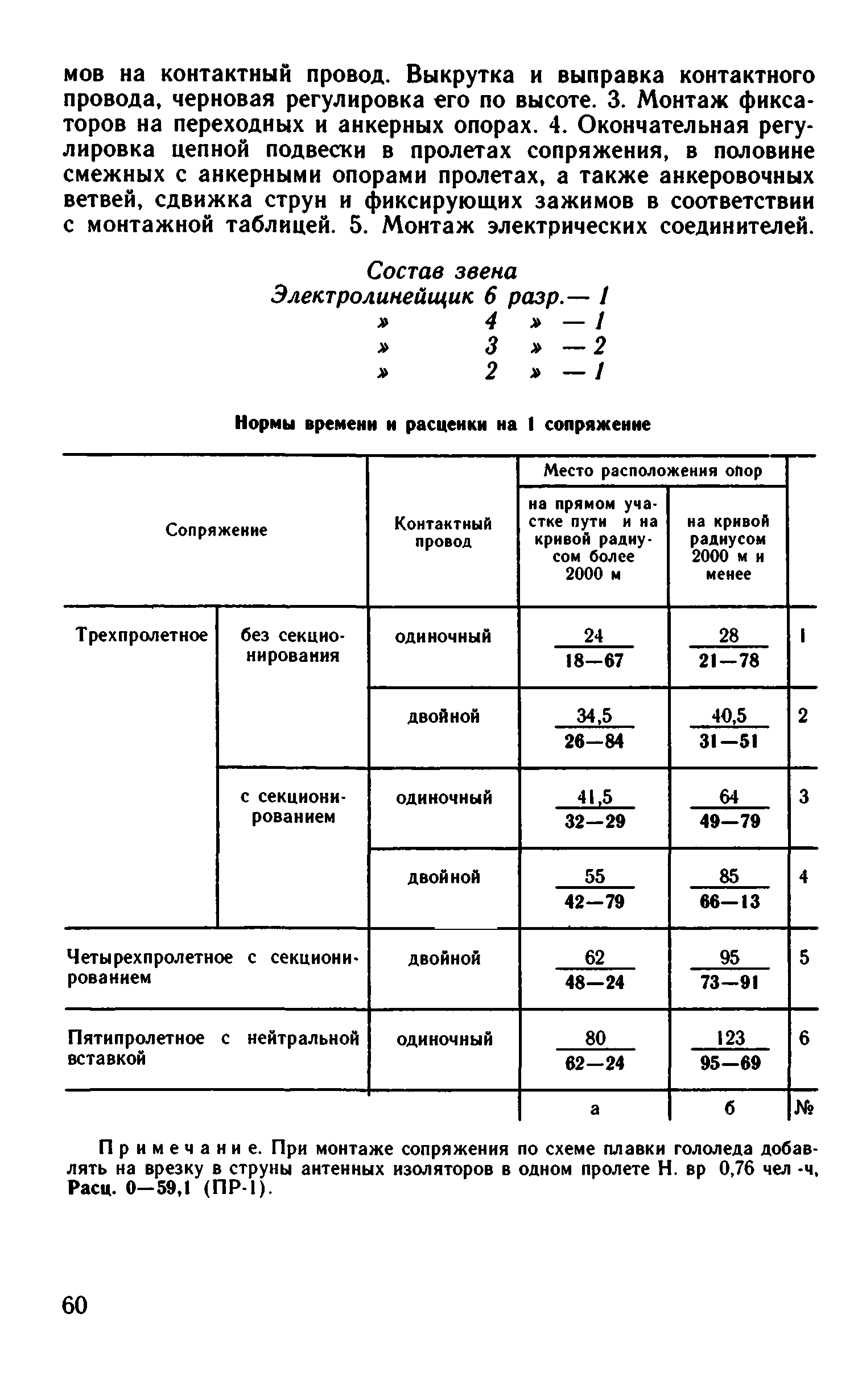 ВНиР В1-2